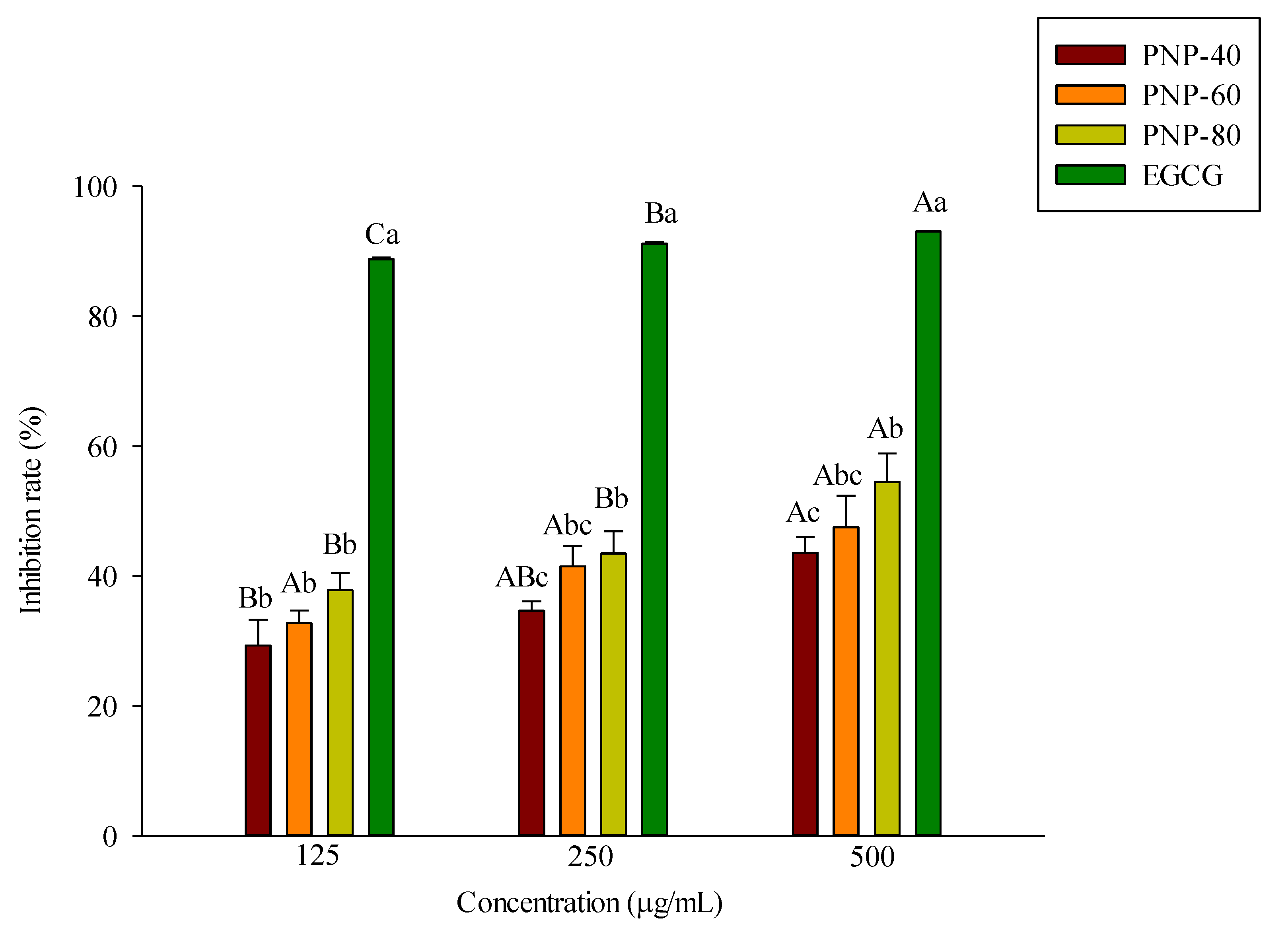 Antioxidants 11 00739 g001 Antioxidants 11 00739 g001