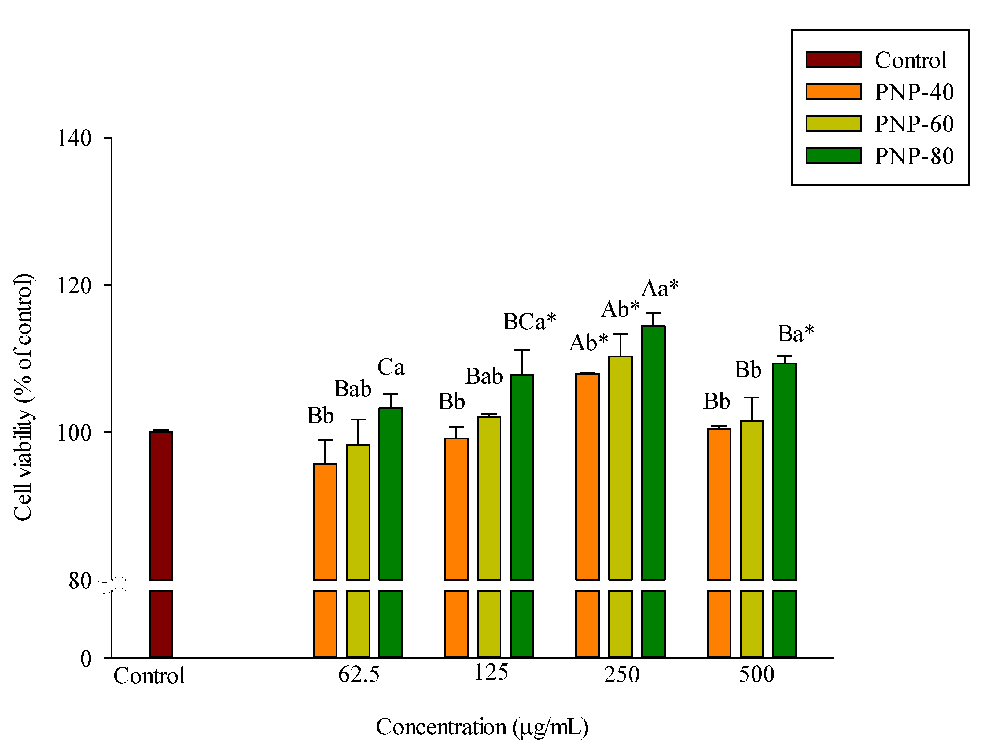 Antioxidants 11 00739 g002 Antioxidants 11 00739 g002