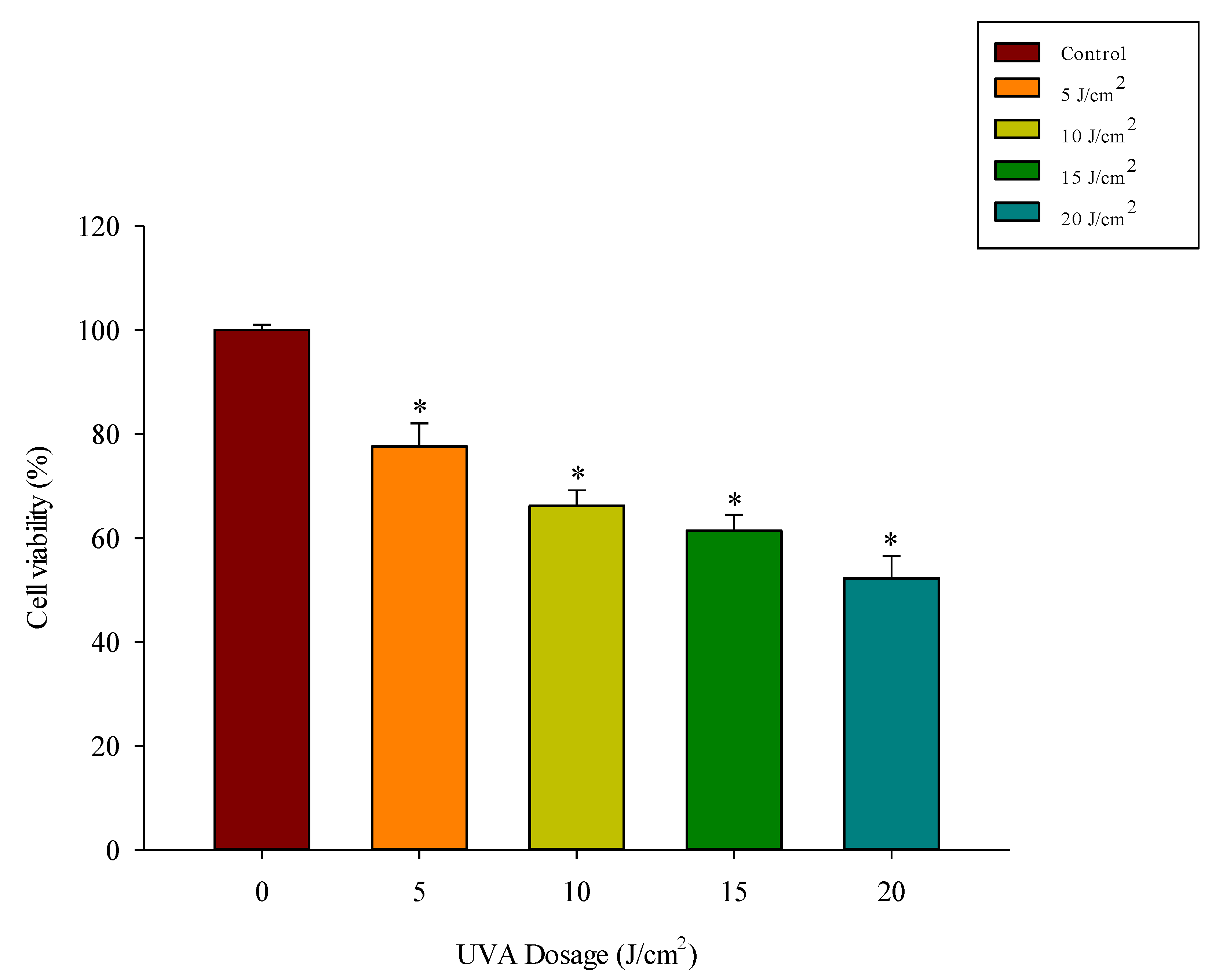 Antioxidants 11 00739 g003 Antioxidants 11 00739 g003