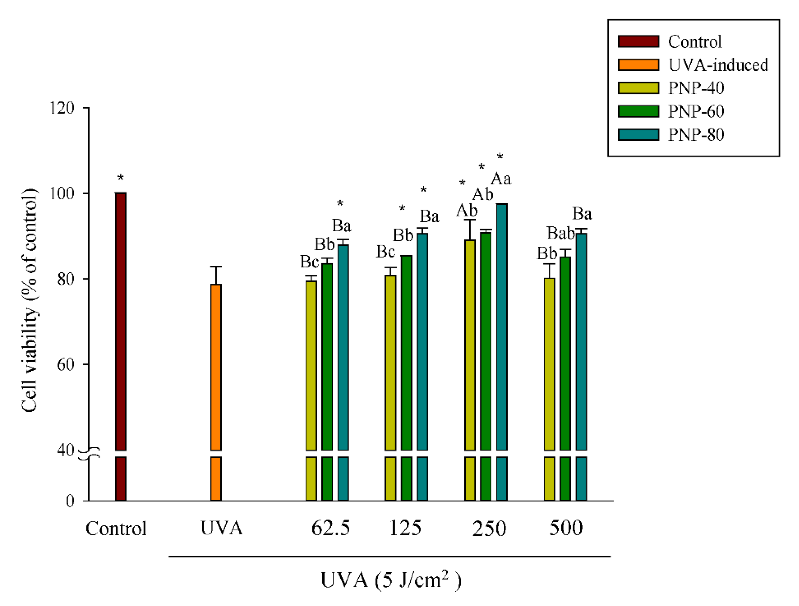 Antioxidants 11 00739 g004 Antioxidants 11 00739 g004