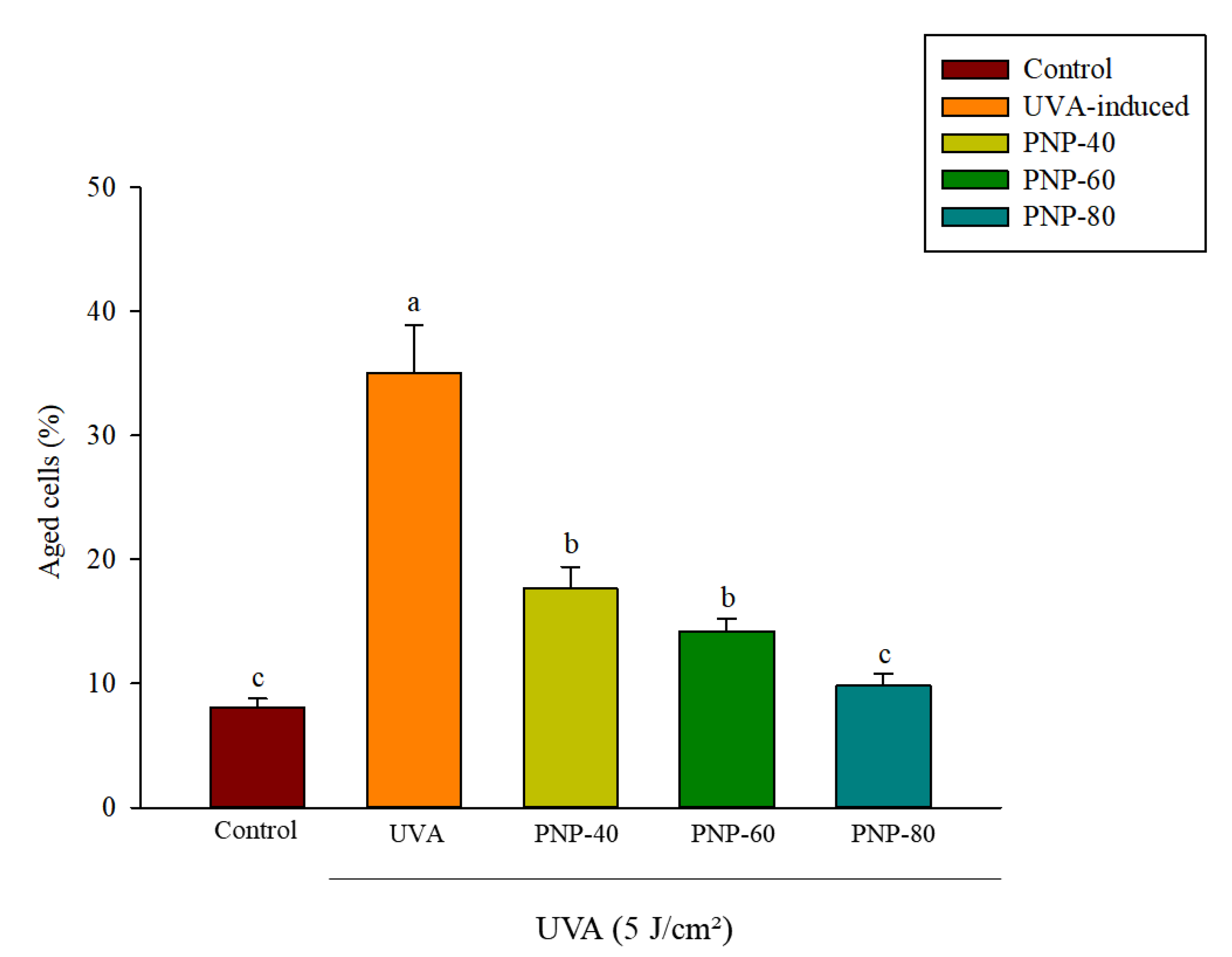 Antioxidants 11 00739 g006 Antioxidants 11 00739 g006
