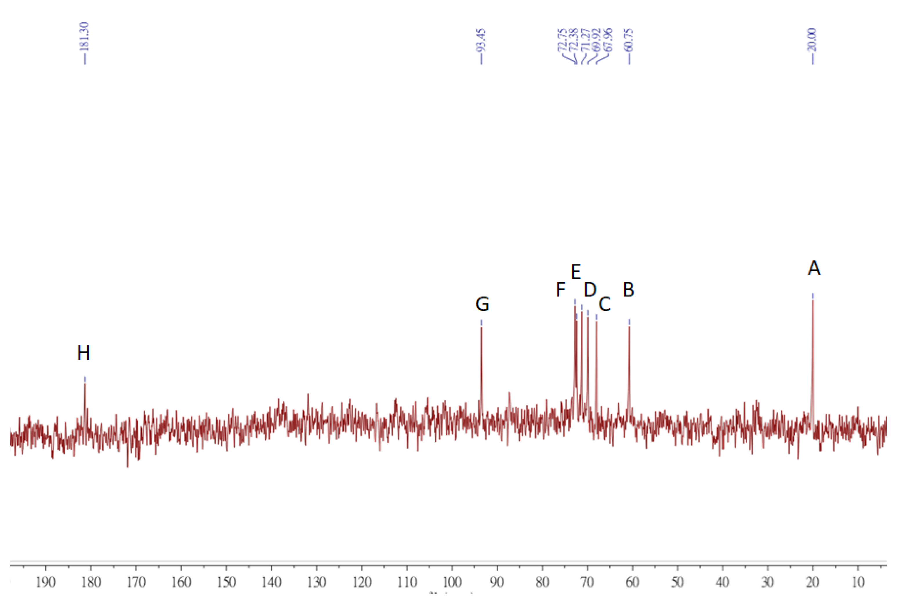 Antioxidants 11 00739 g009 Antioxidants 11 00739 g009