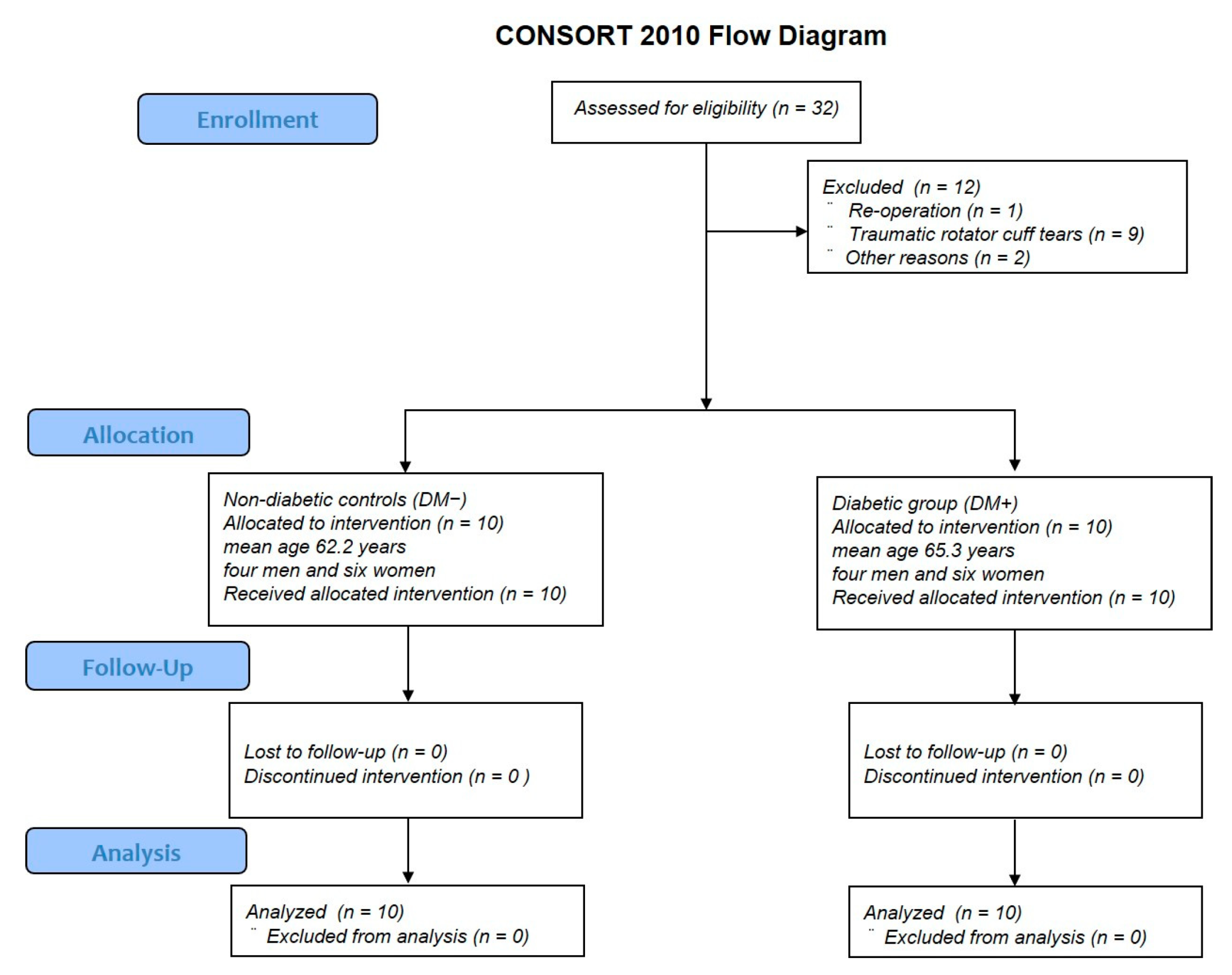 Antioxidants 11 00743 g001 Antioxidants 11 00743 g001