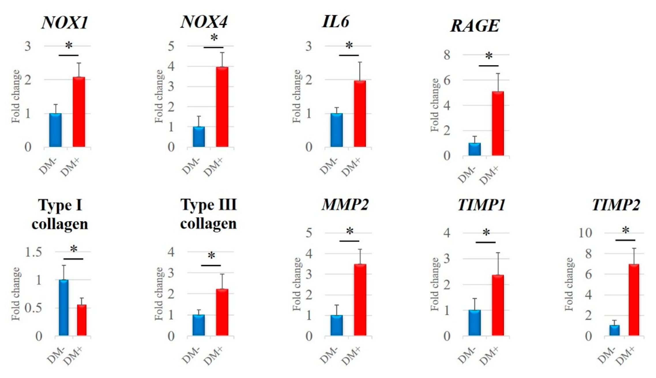 Antioxidants 11 00743 g003 Antioxidants 11 00743 g003