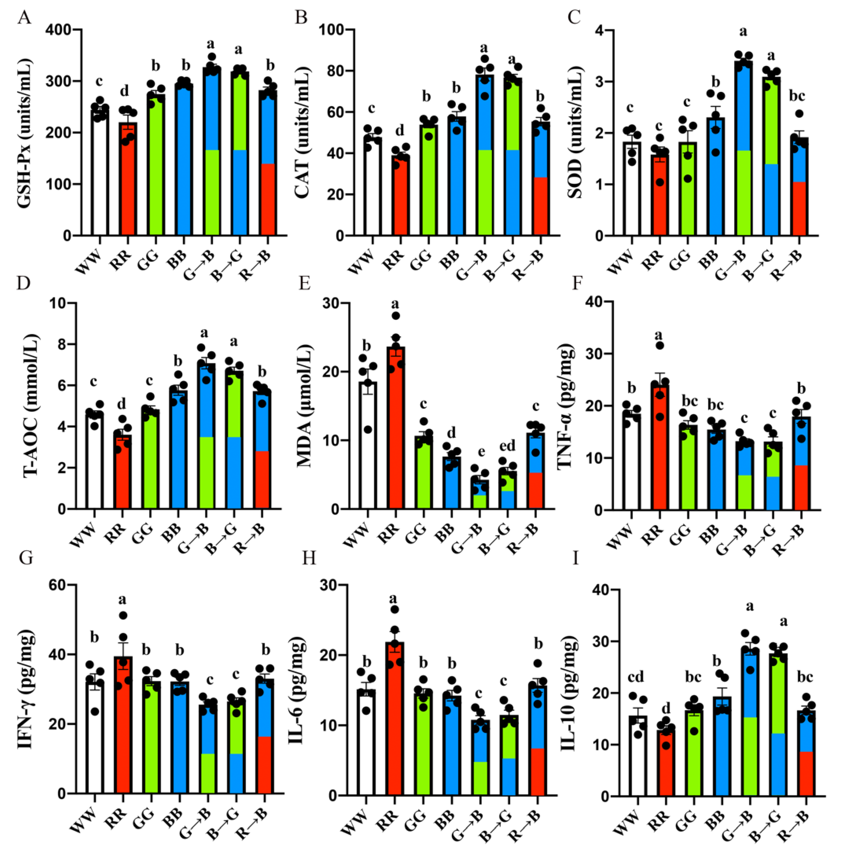 Antioxidants 11 00748 g002