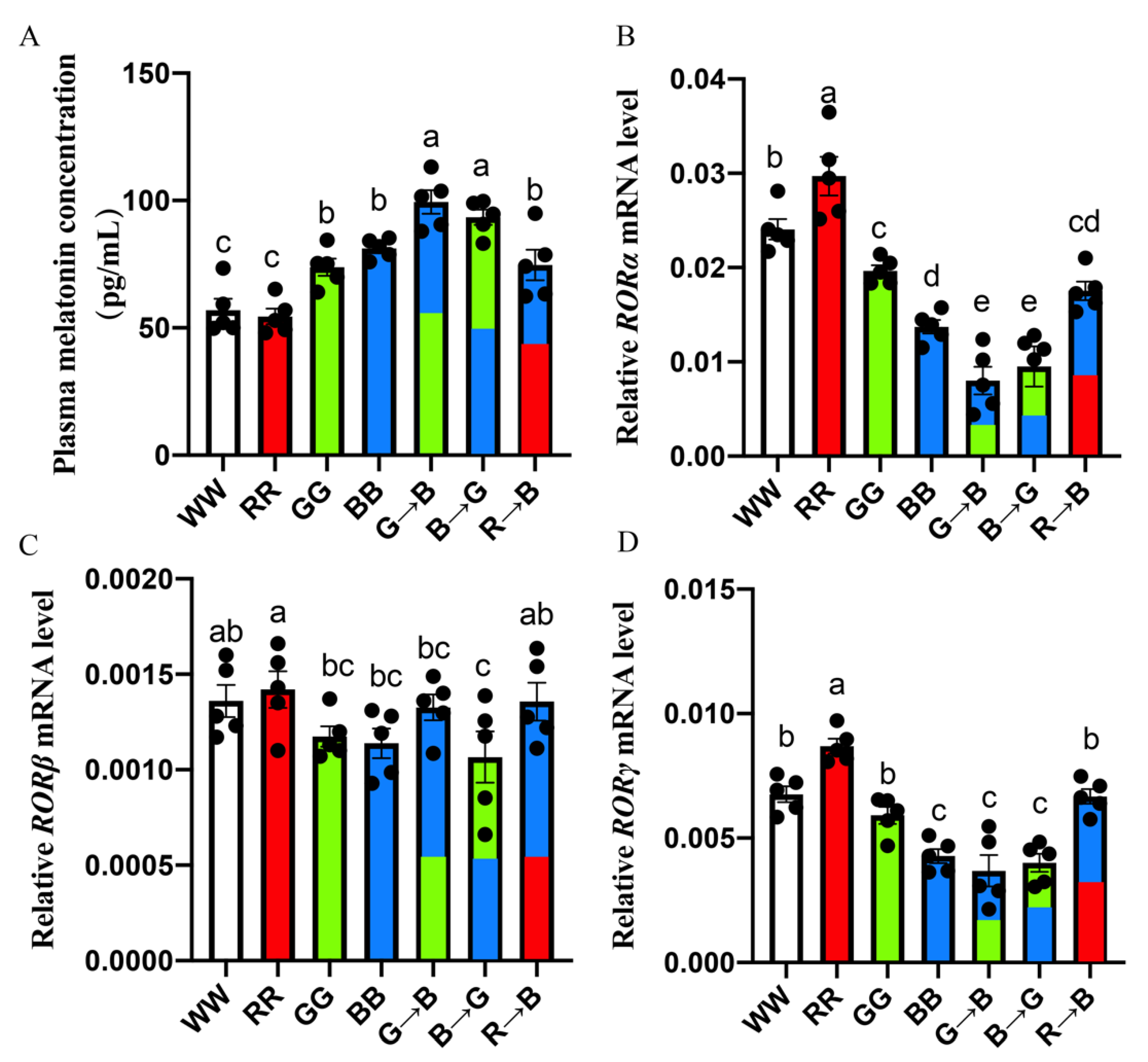 Antioxidants 11 00748 g003