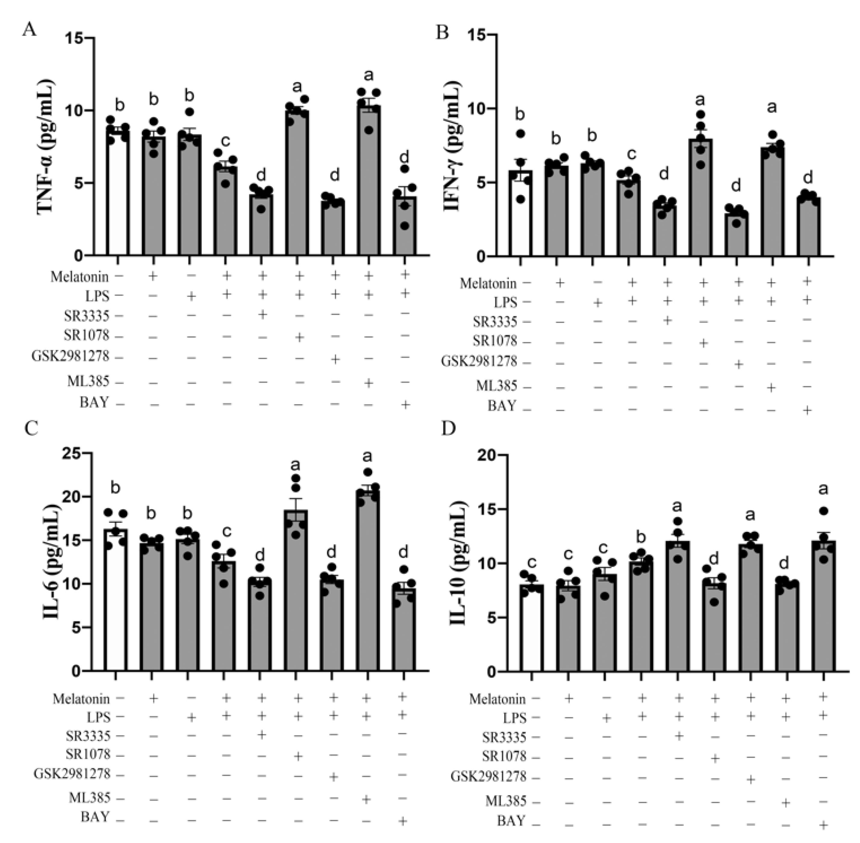Antioxidants 11 00748 g007