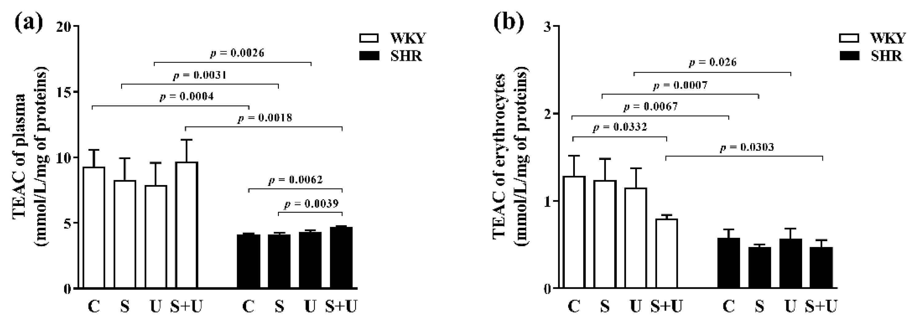 Antioxidants 11 00751 g002