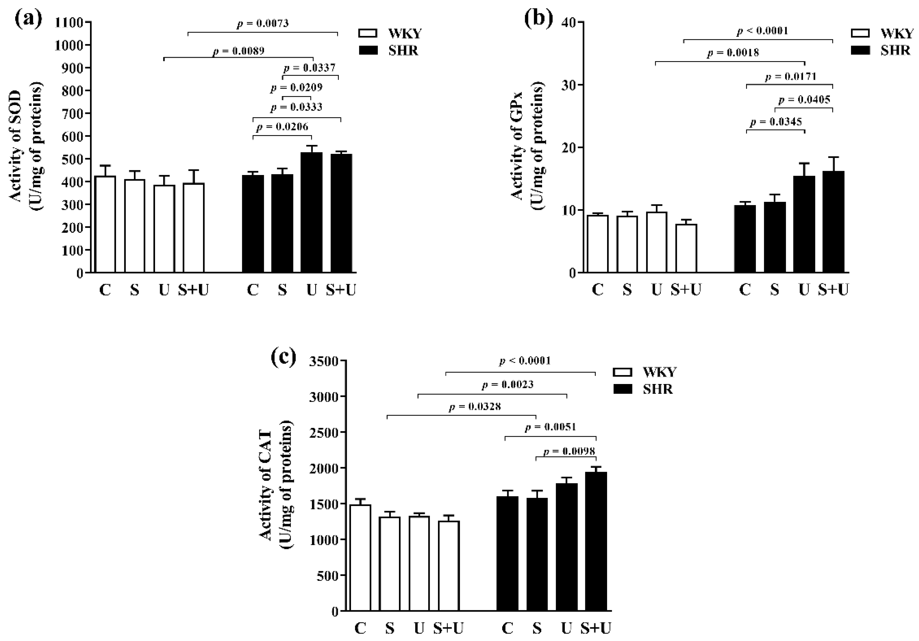 Antioxidants 11 00751 g003