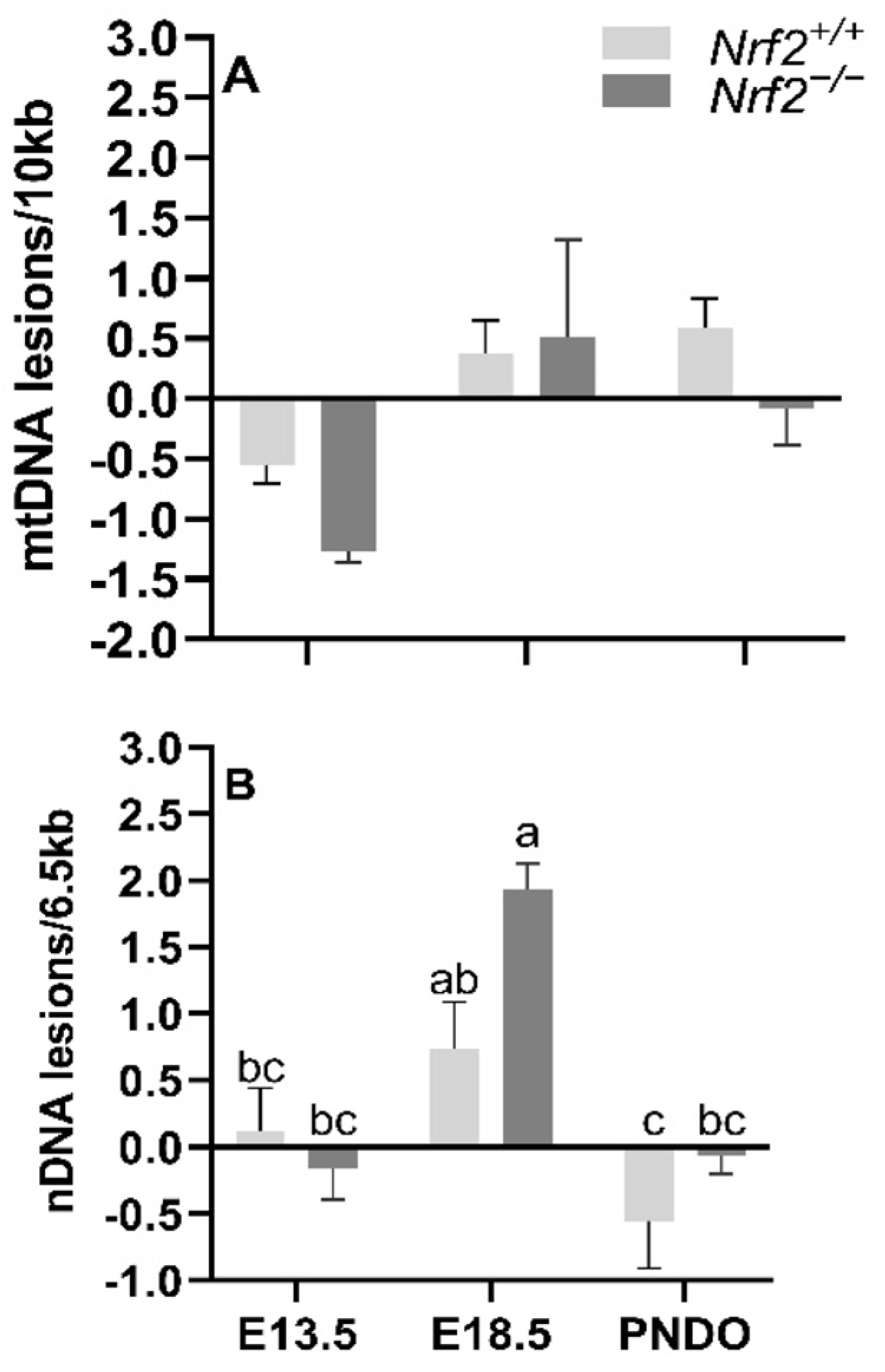 Antioxidants 11 00760 g002