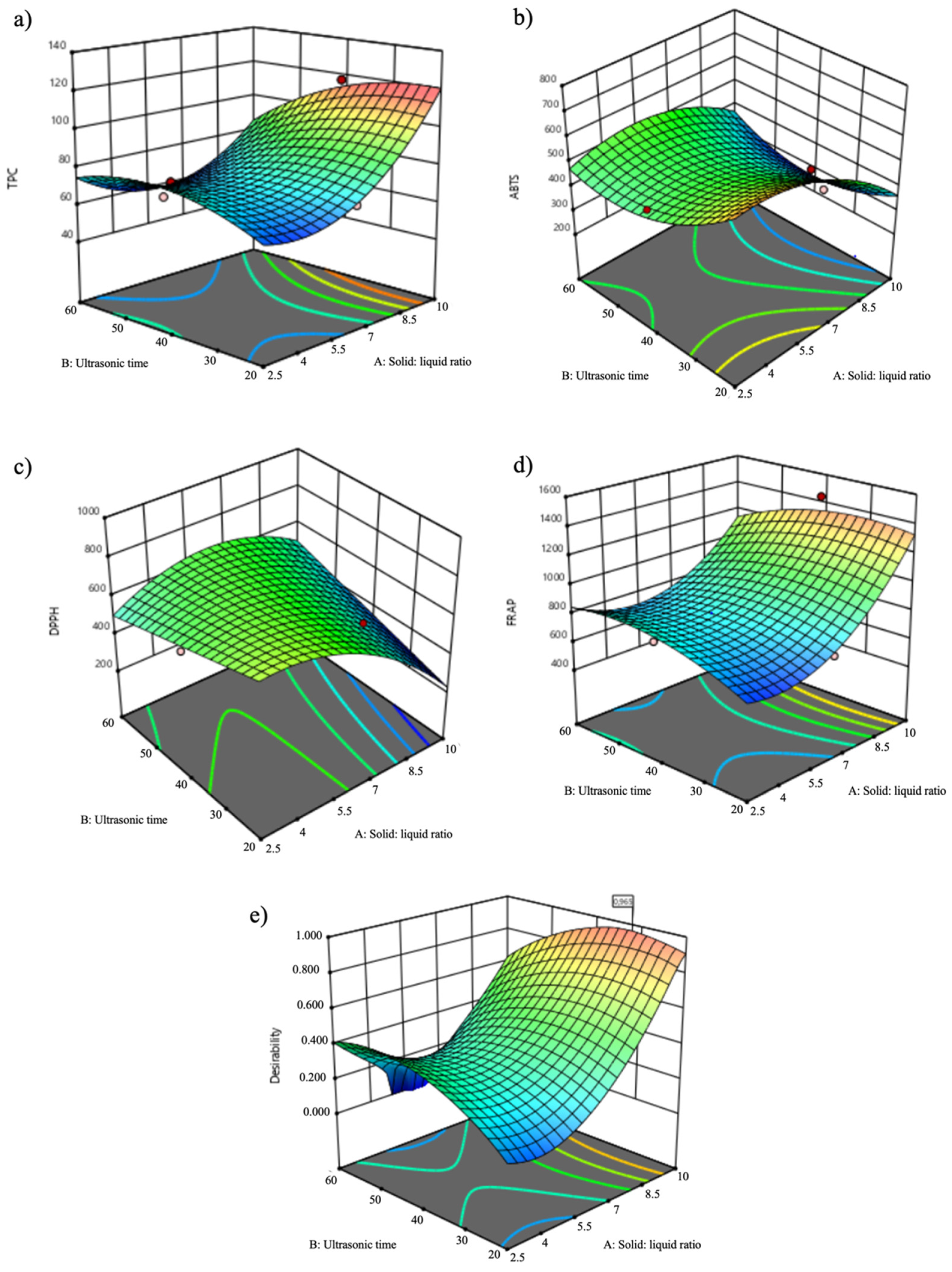 Antioxidants 11 00763 g001 Antioxidants 11 00763 g001