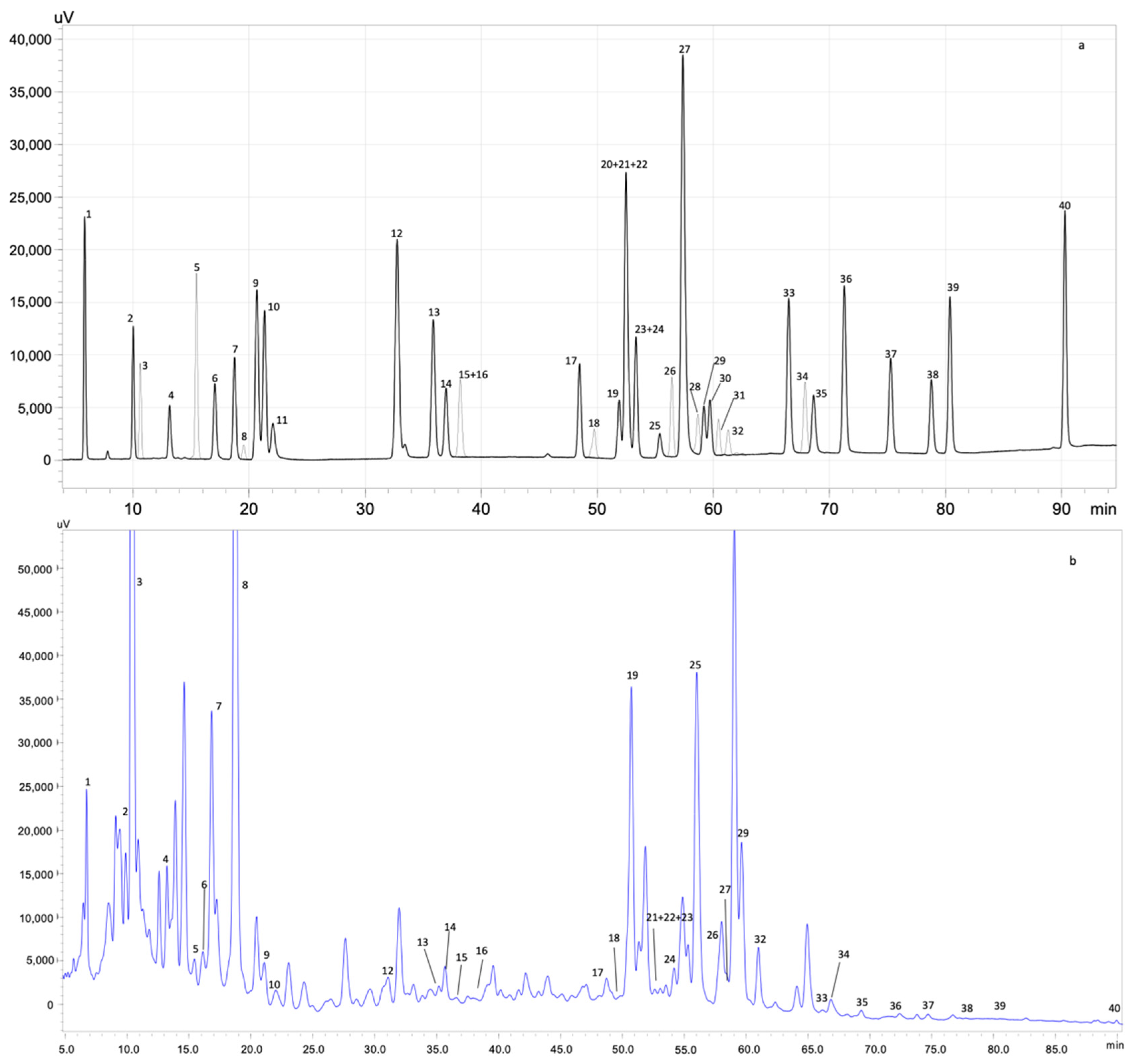 Antioxidants 11 00763 g002 Antioxidants 11 00763 g002