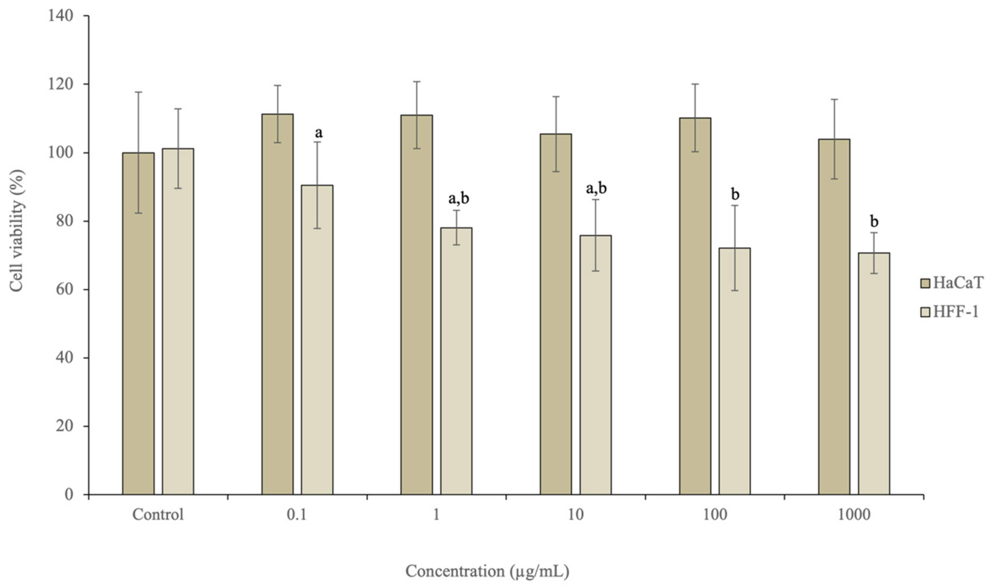 Antioxidants 11 00763 g004 Antioxidants 11 00763 g004