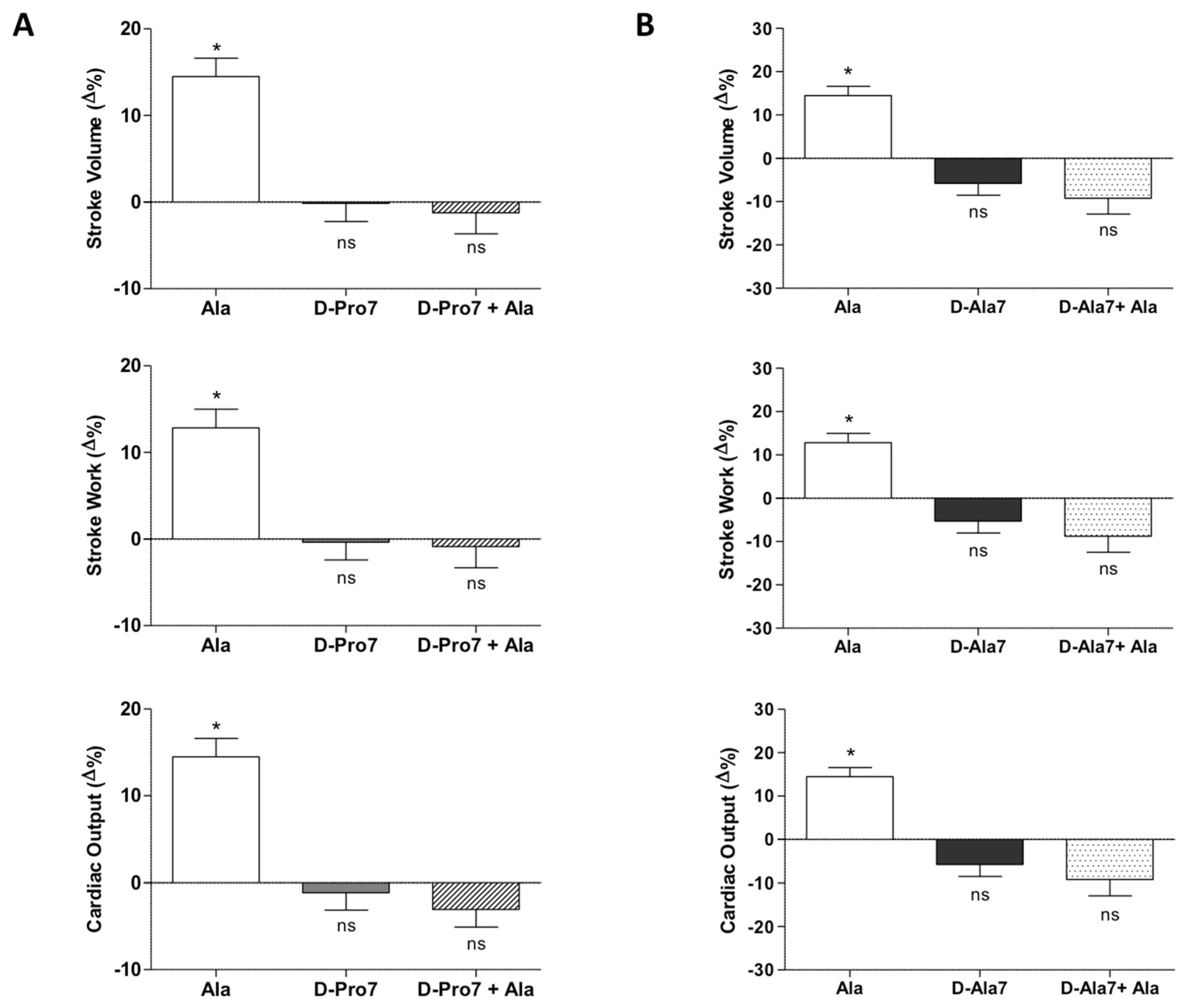 Antioxidants 11 00764 g003