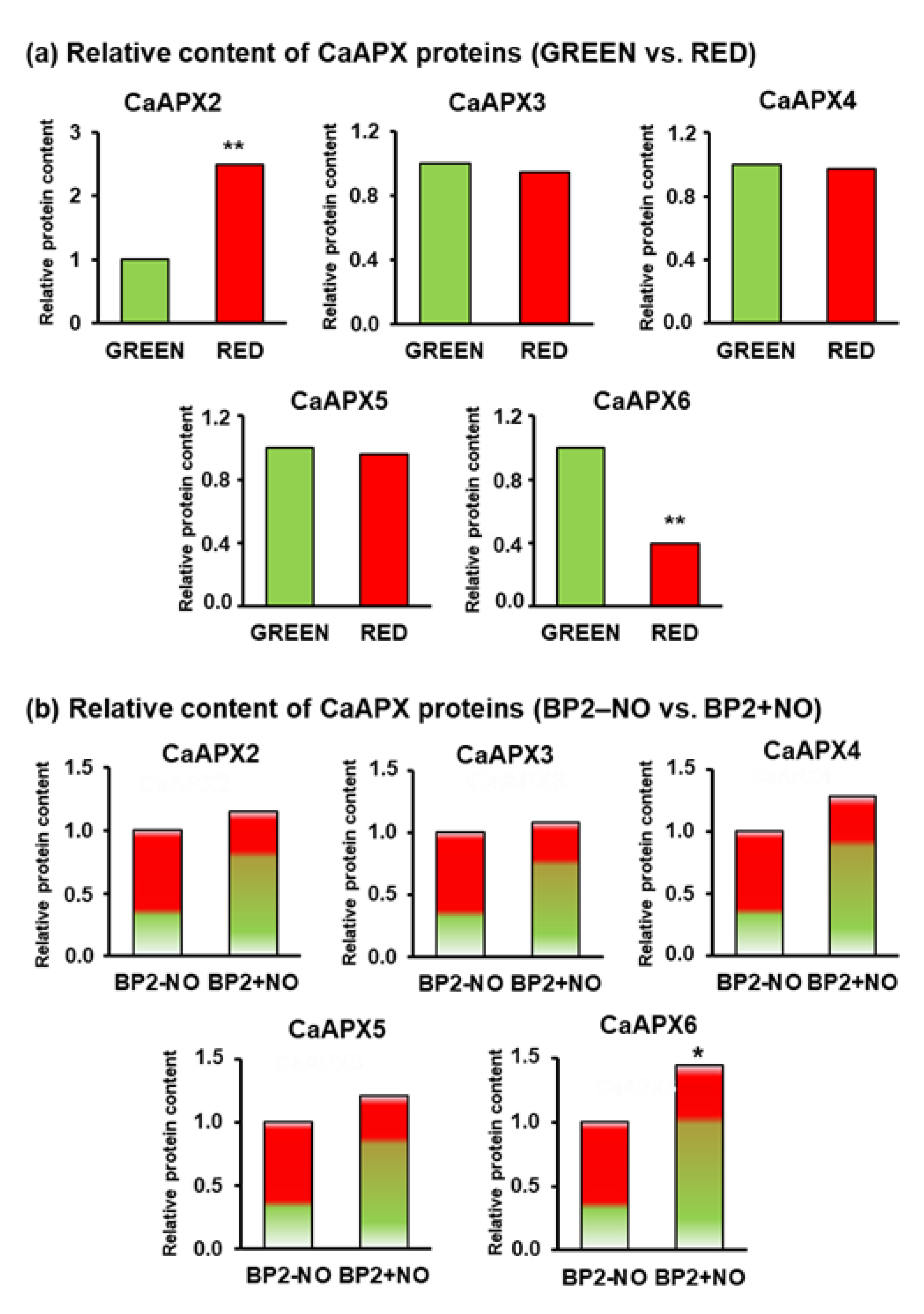 Antioxidants 11 00765 g004 550