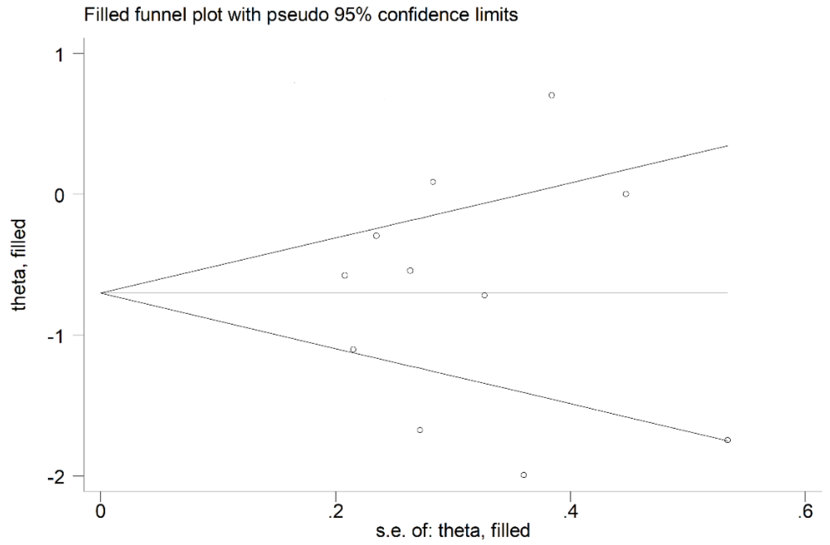 Antioxidants 11 00766 g004