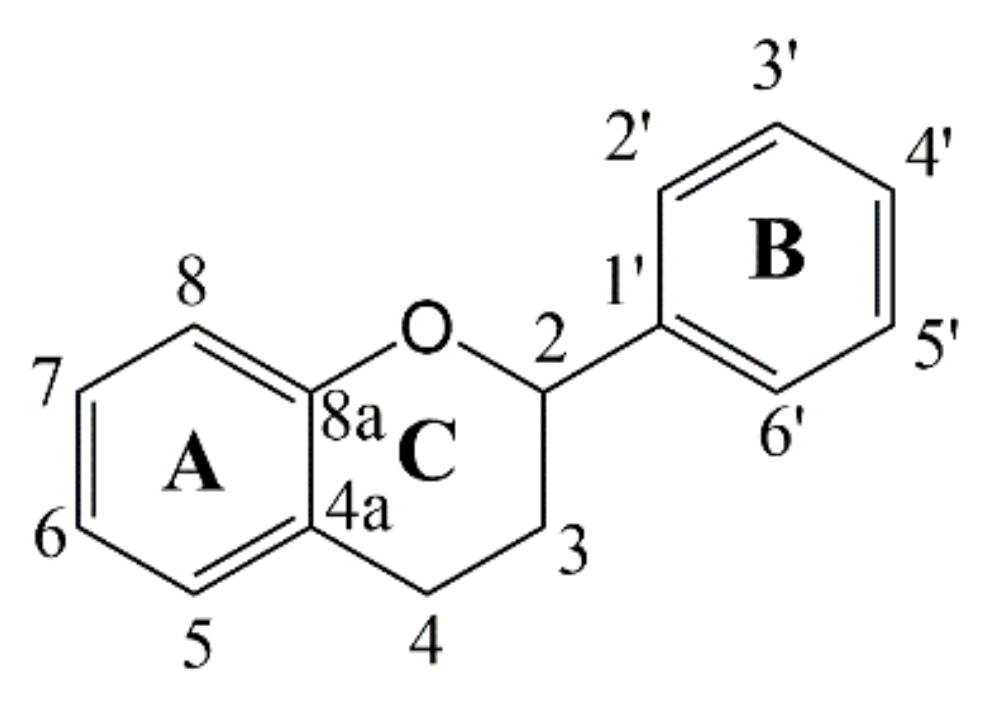 Antioxidants 11 00772 g002