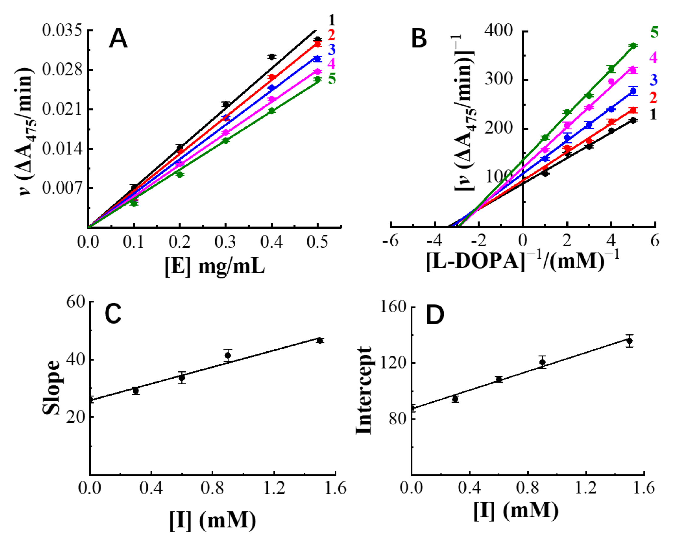 Antioxidants 11 00772 g004