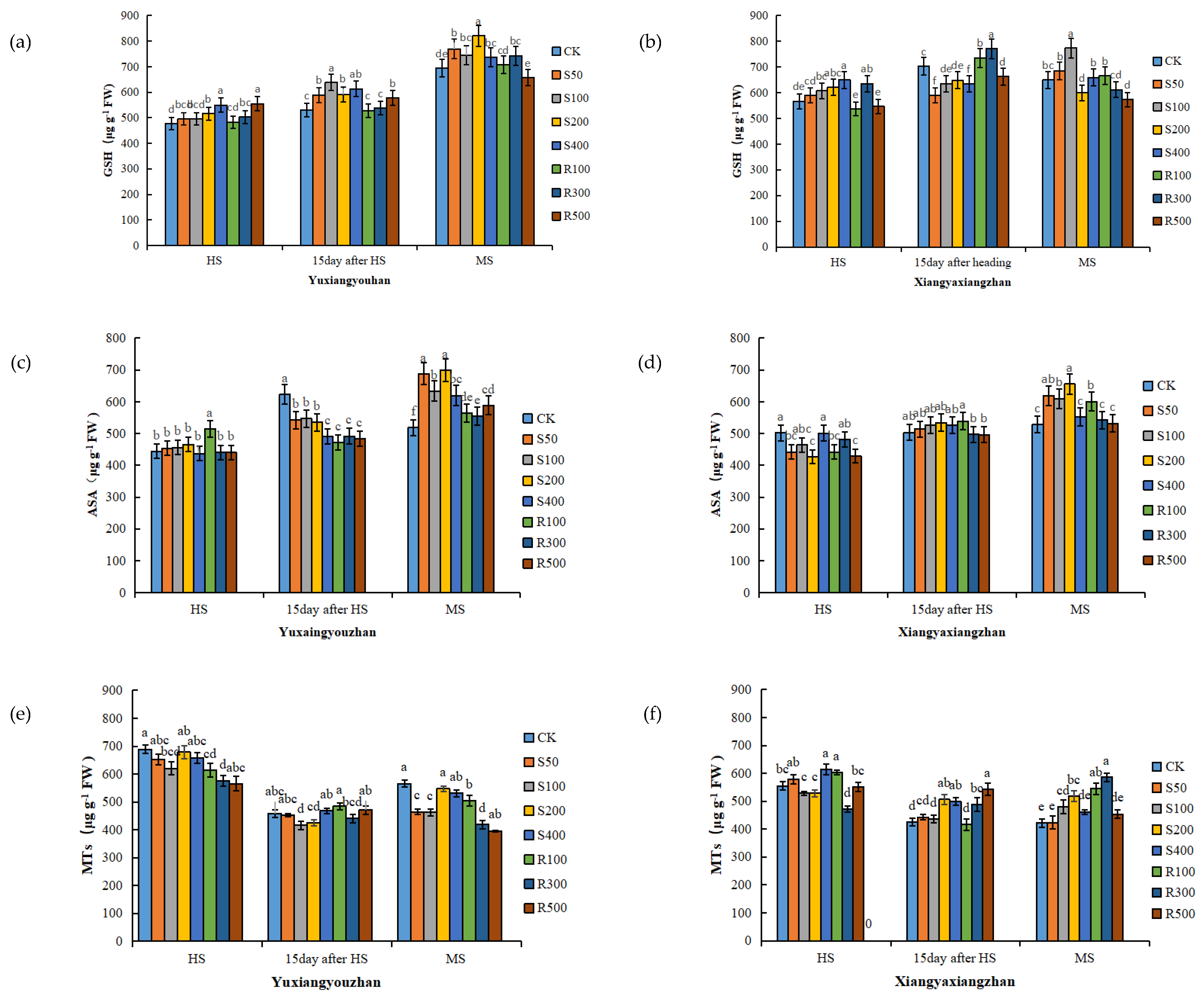 Antioxidants 11 00776 g002
