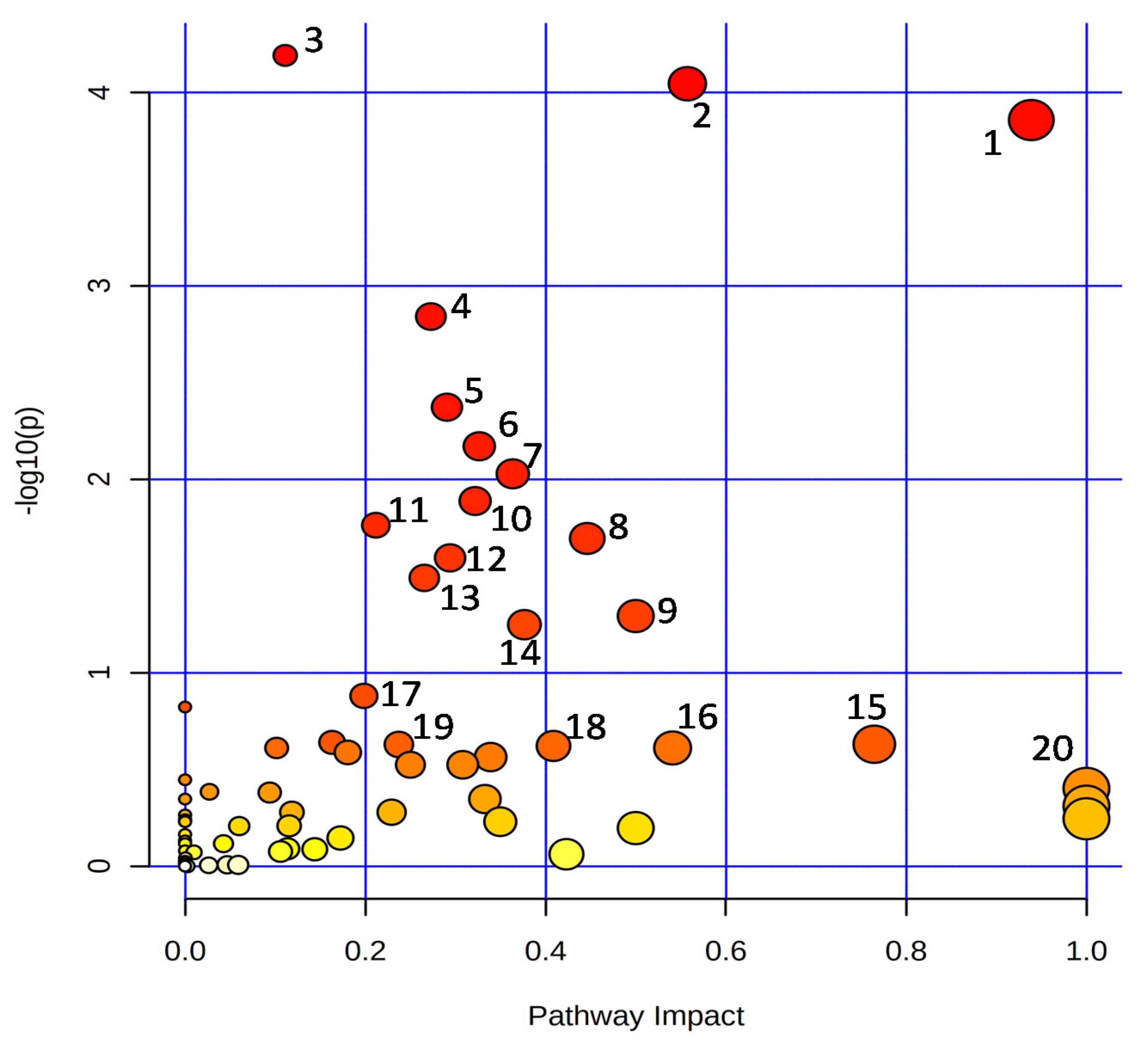 Antioxidants 11 00776 g005