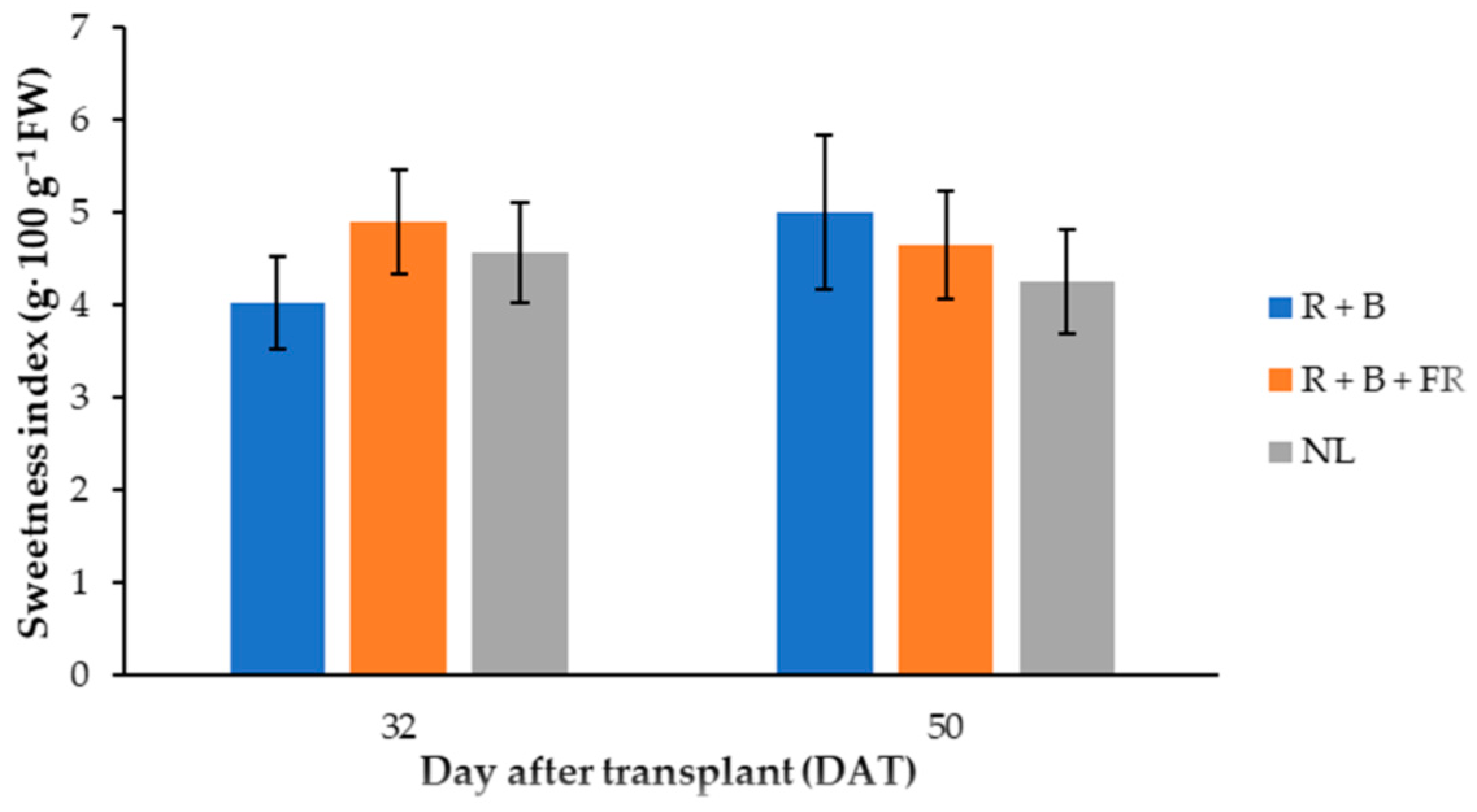 Antioxidants 11 00777 g005