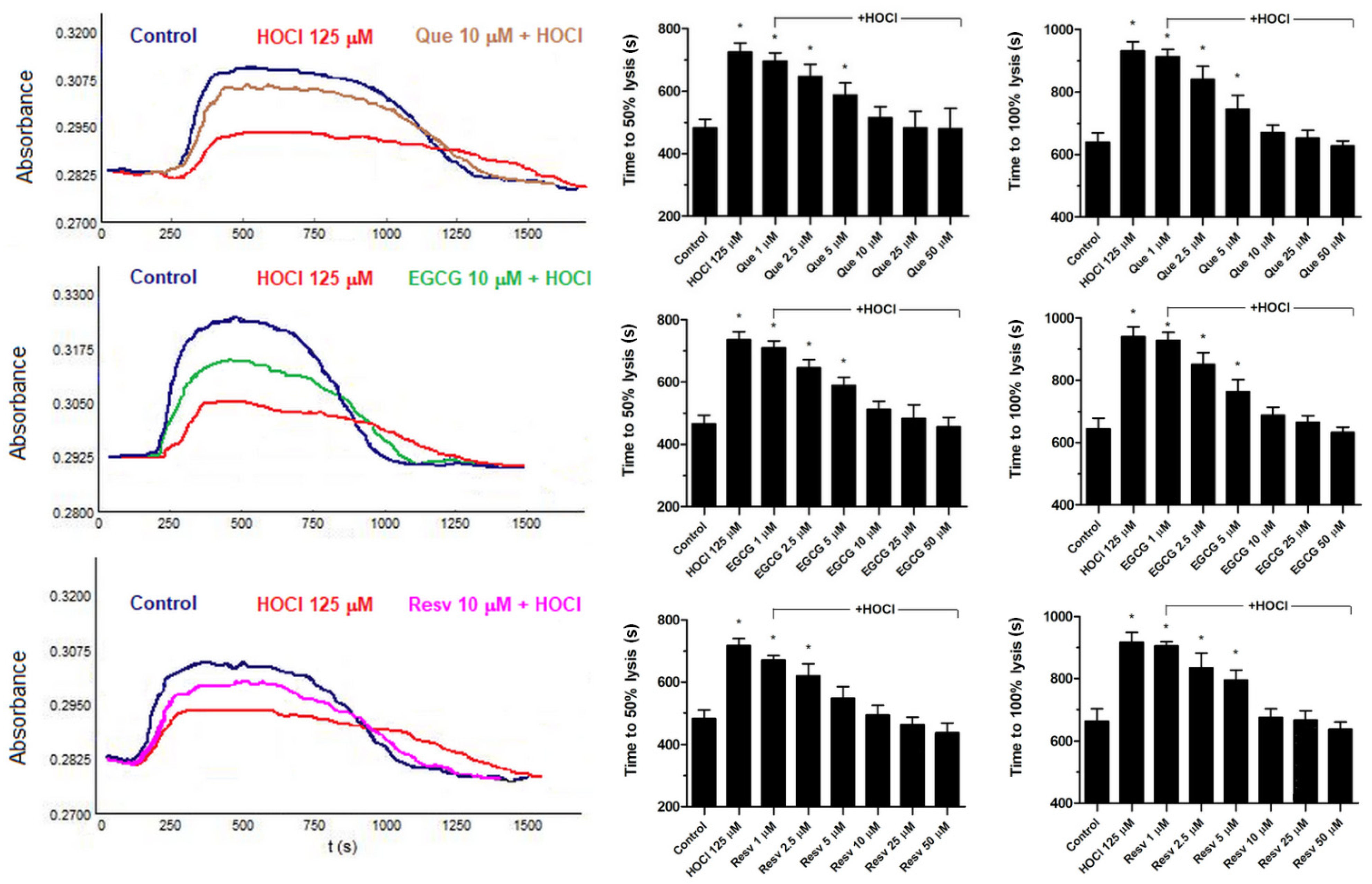 Antioxidants 11 00779 g004 550