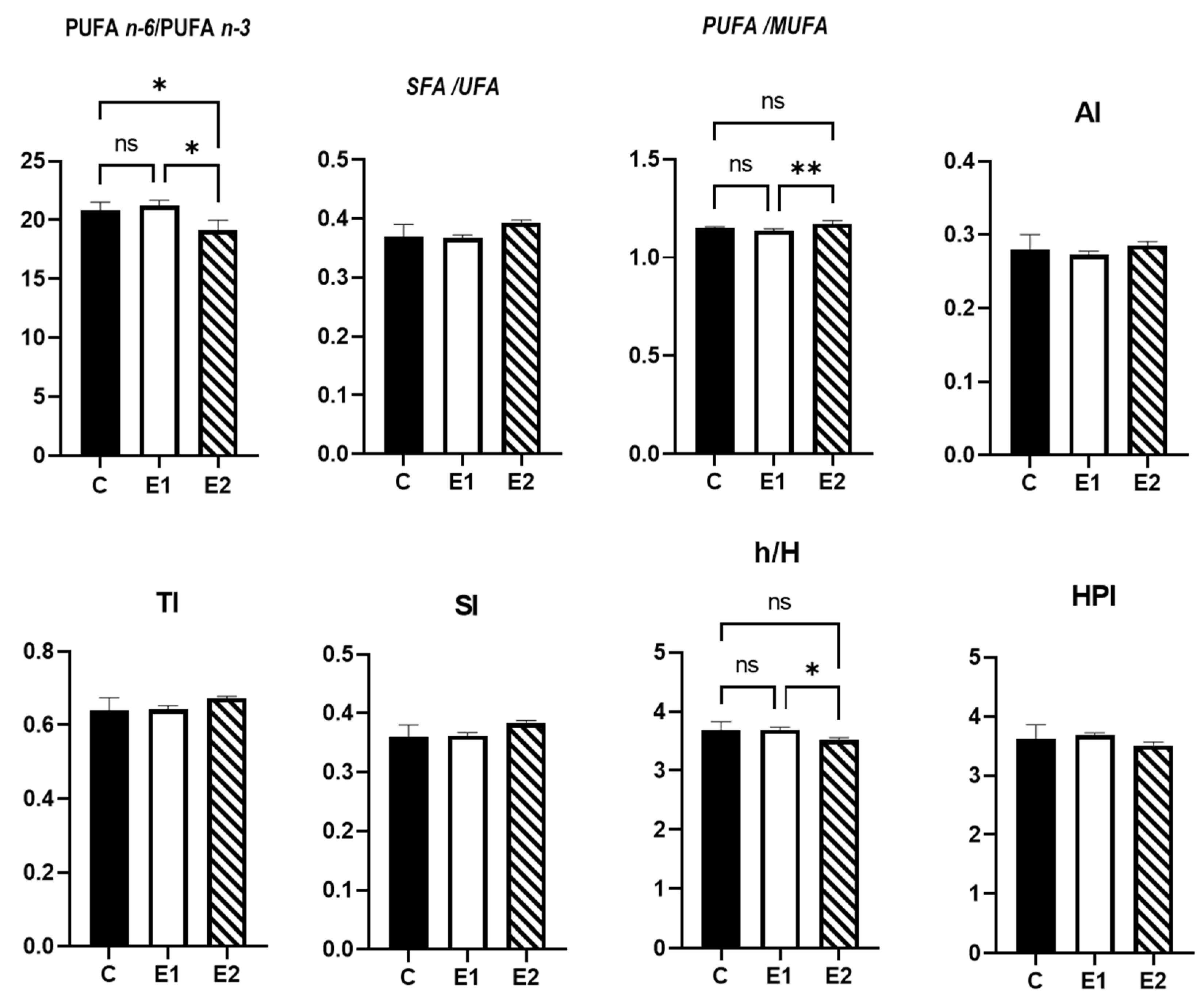 Antioxidants 11 00780 g001