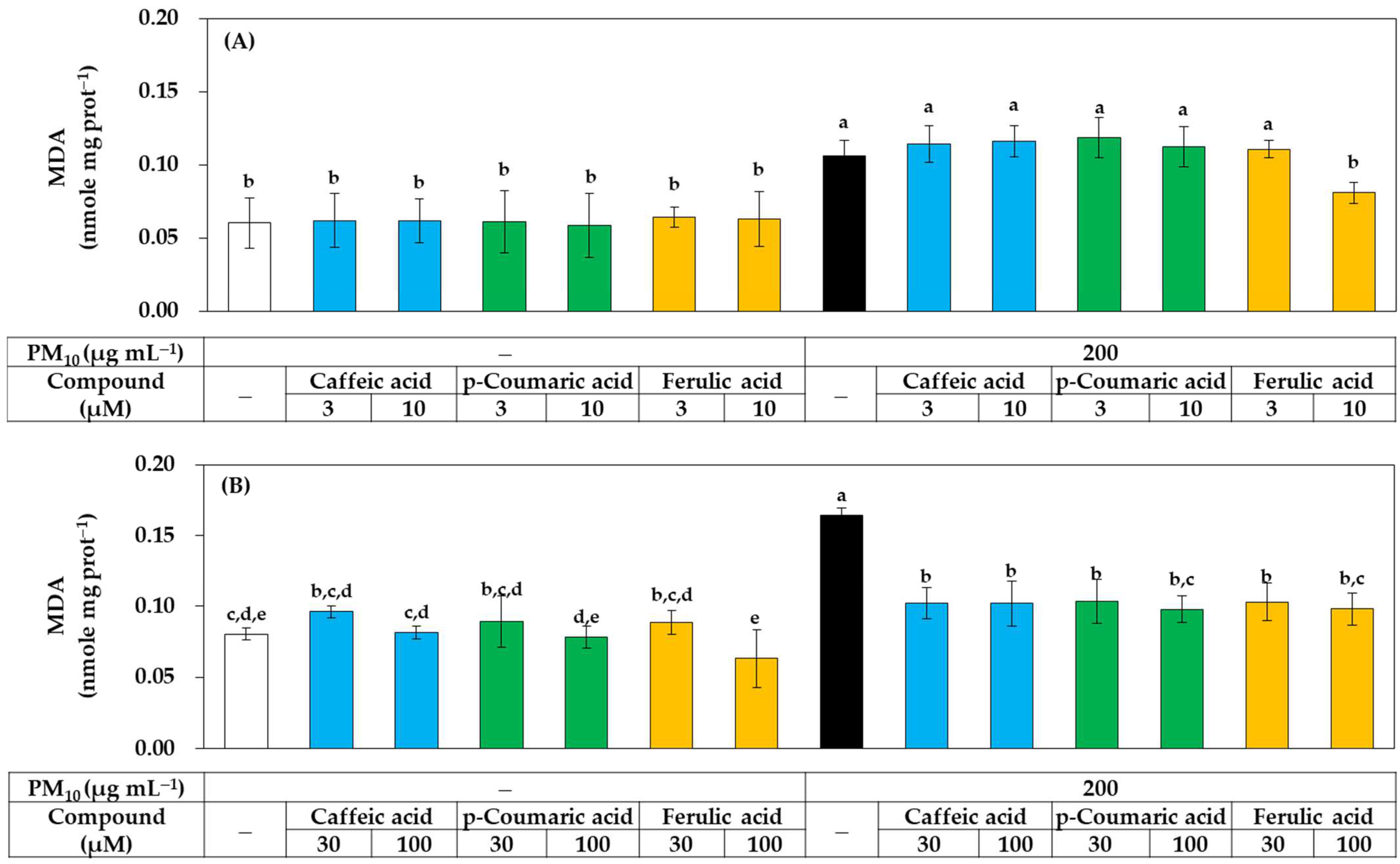 Antioxidants 11 00781 g008