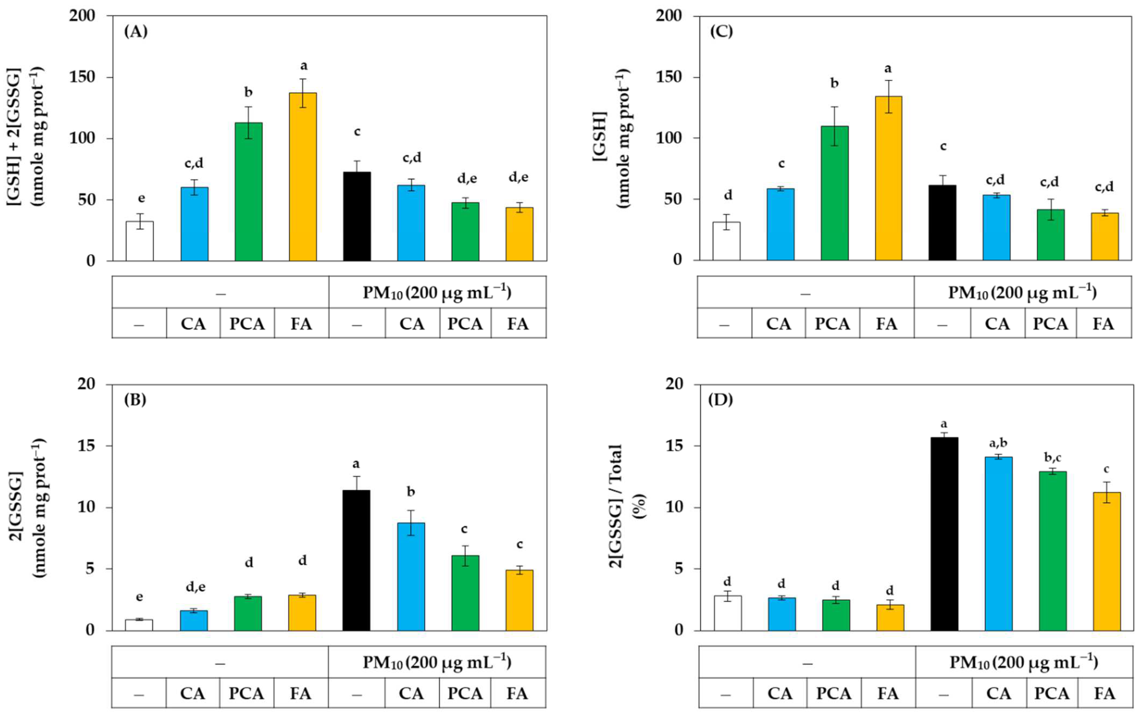 Antioxidants 11 00781 g009