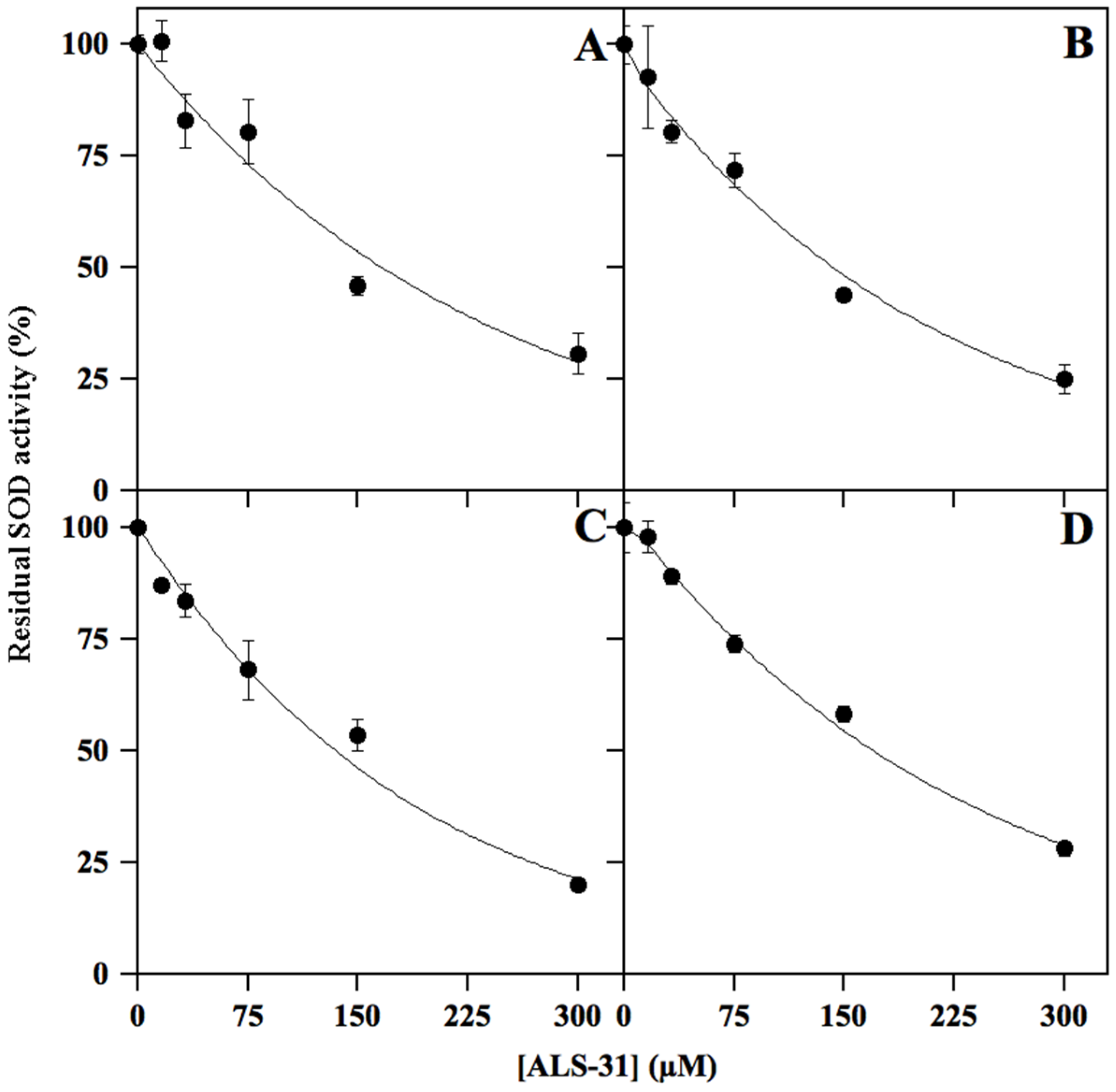 Antioxidants 11 00785 g005 Antioxidants 11 00785 g005