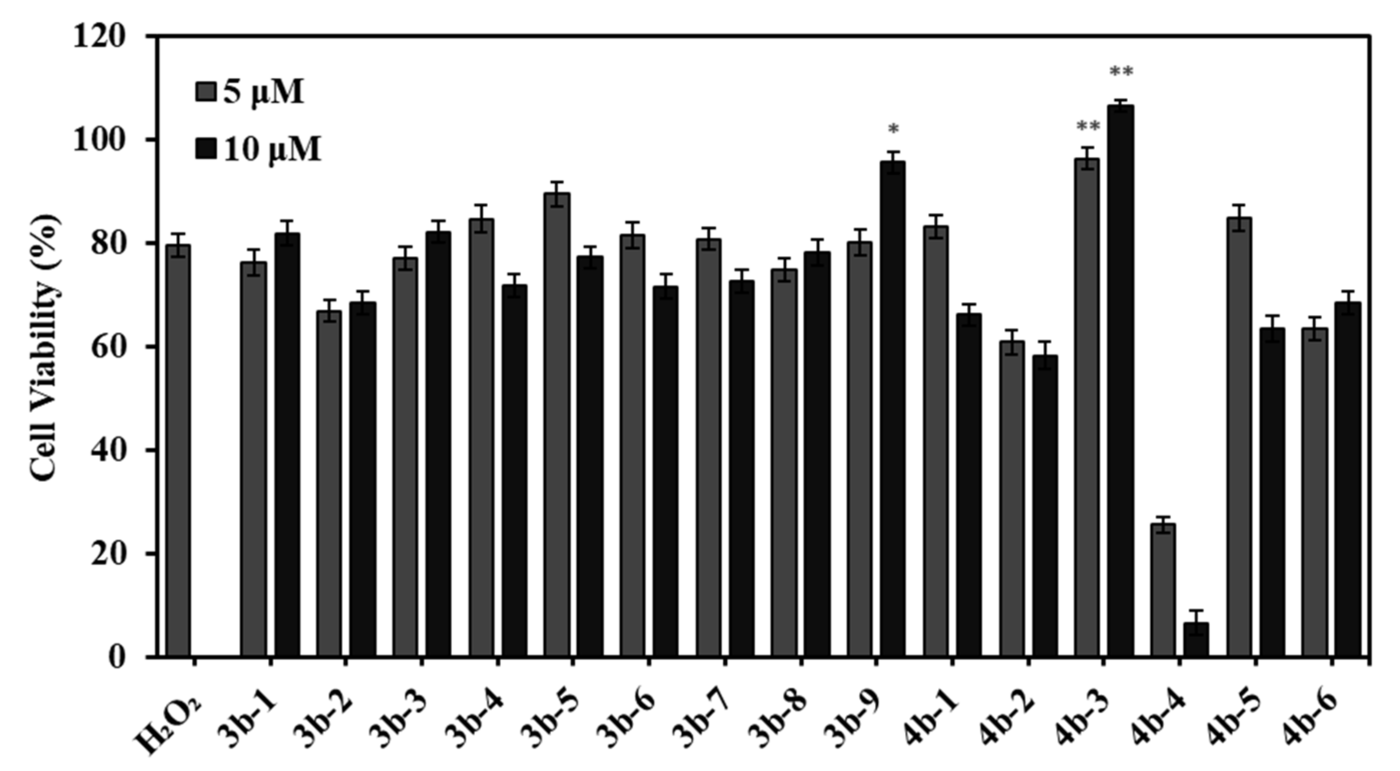 Antioxidants 11 00786 g002 550