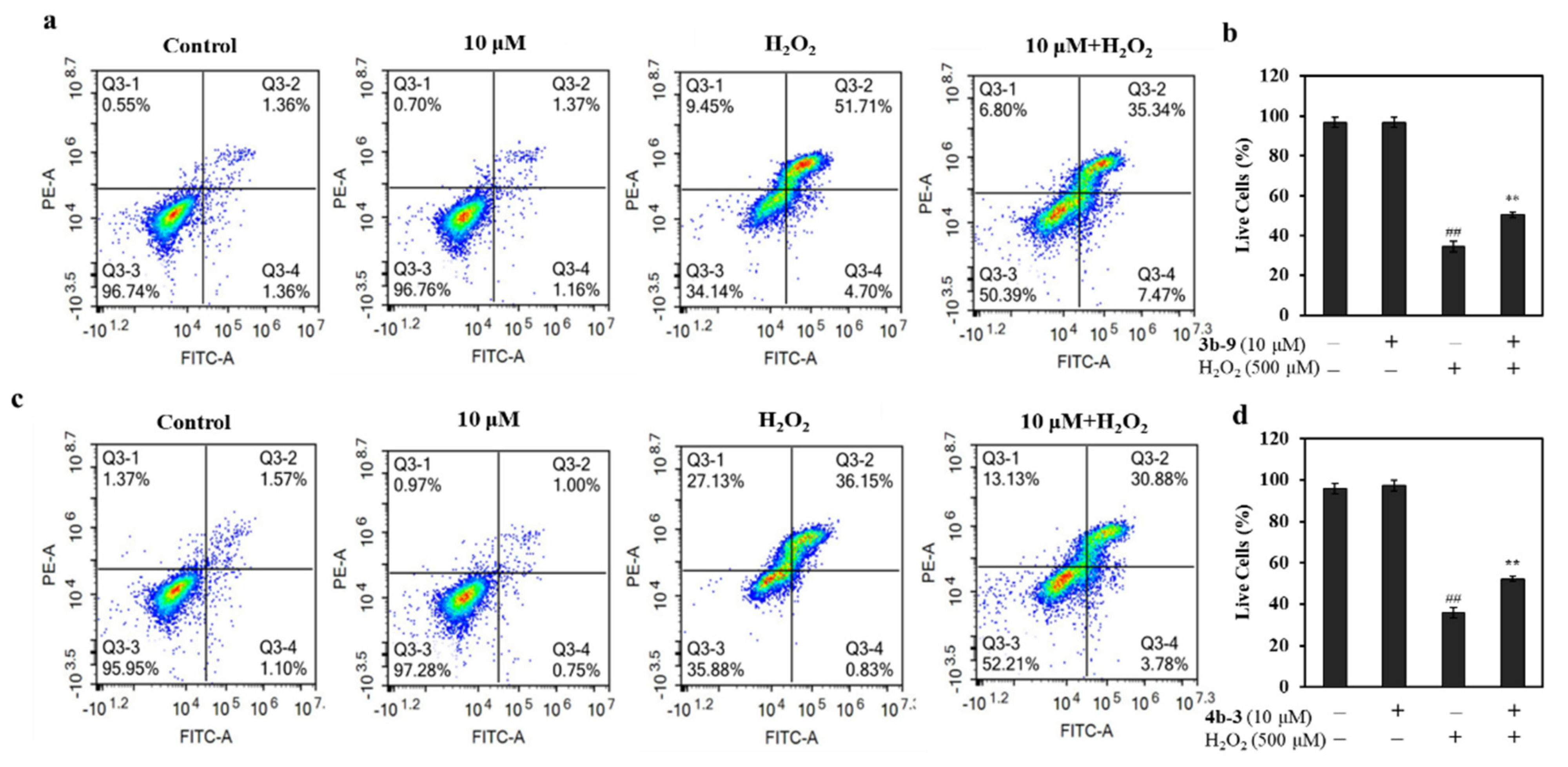 Antioxidants 11 00786 g003 550