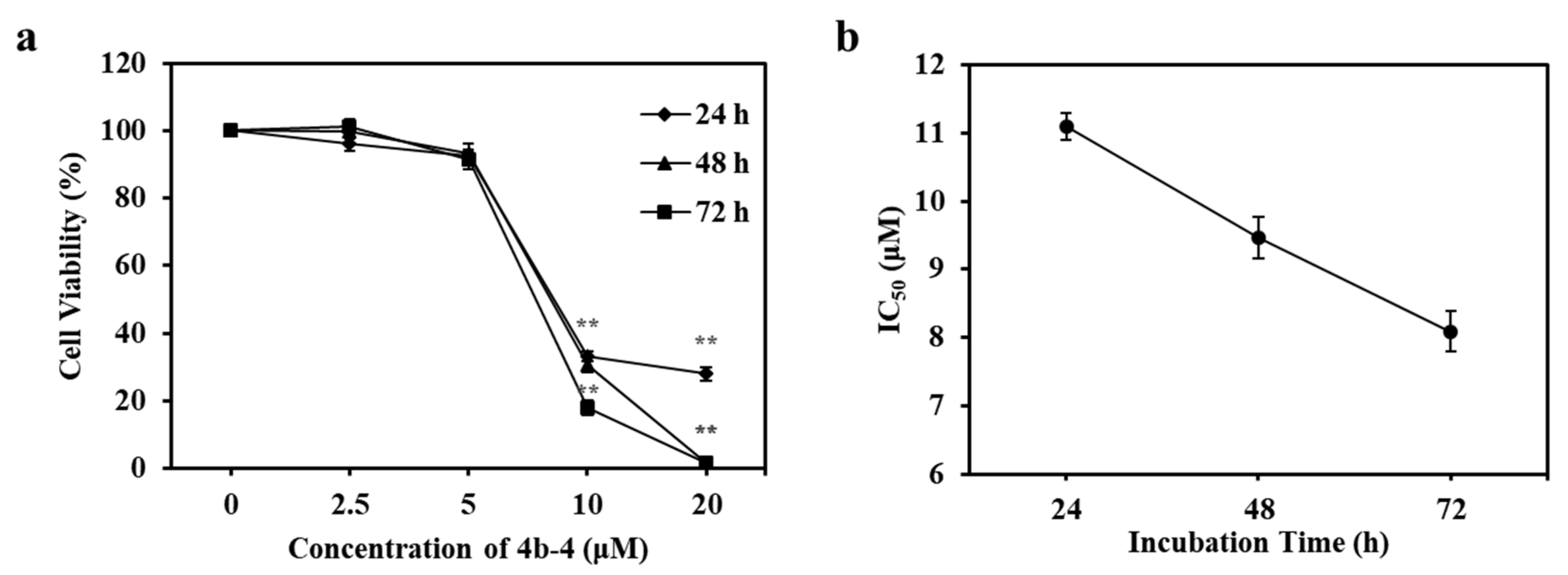 Antioxidants 11 00786 g006 550