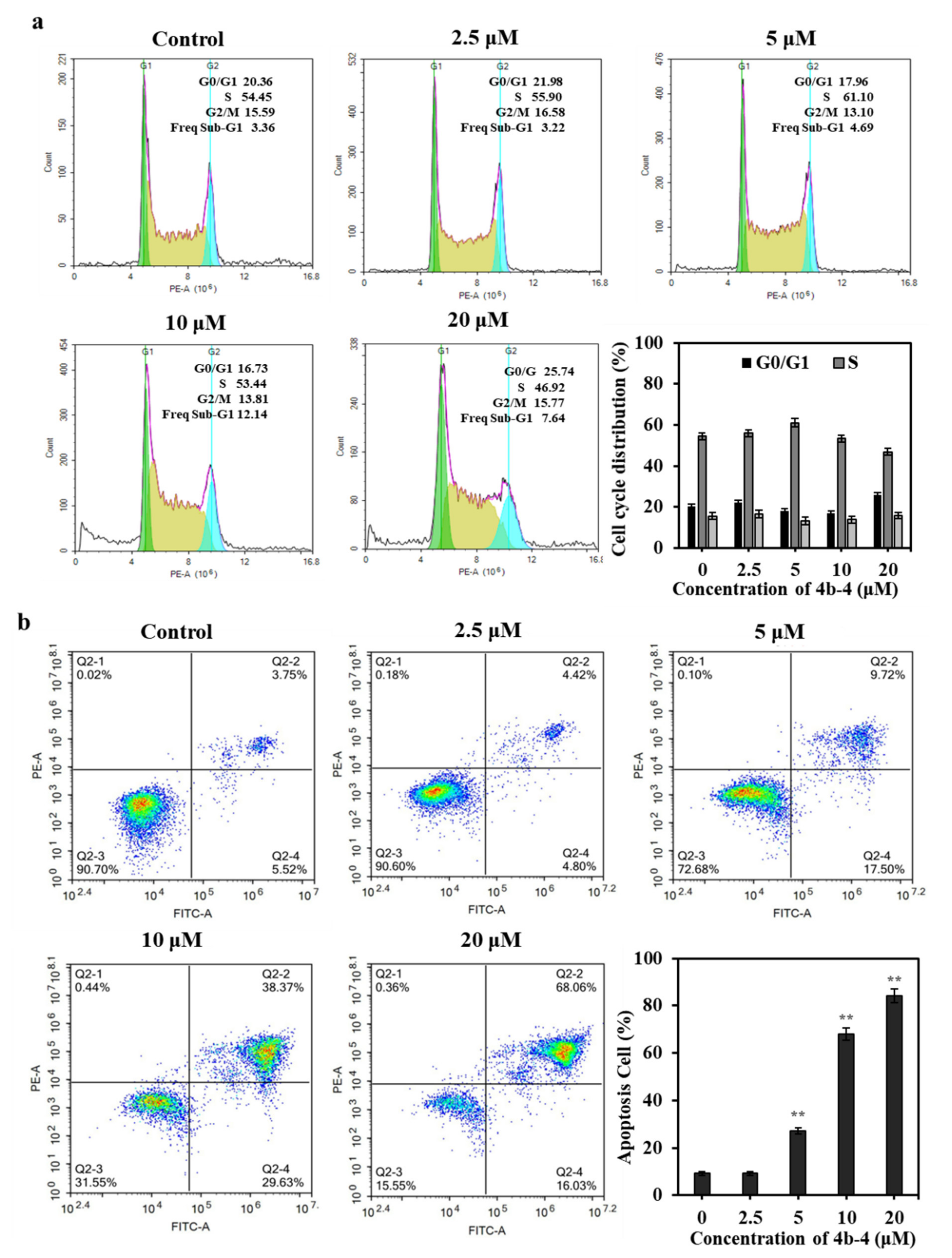 Antioxidants 11 00786 g007 550