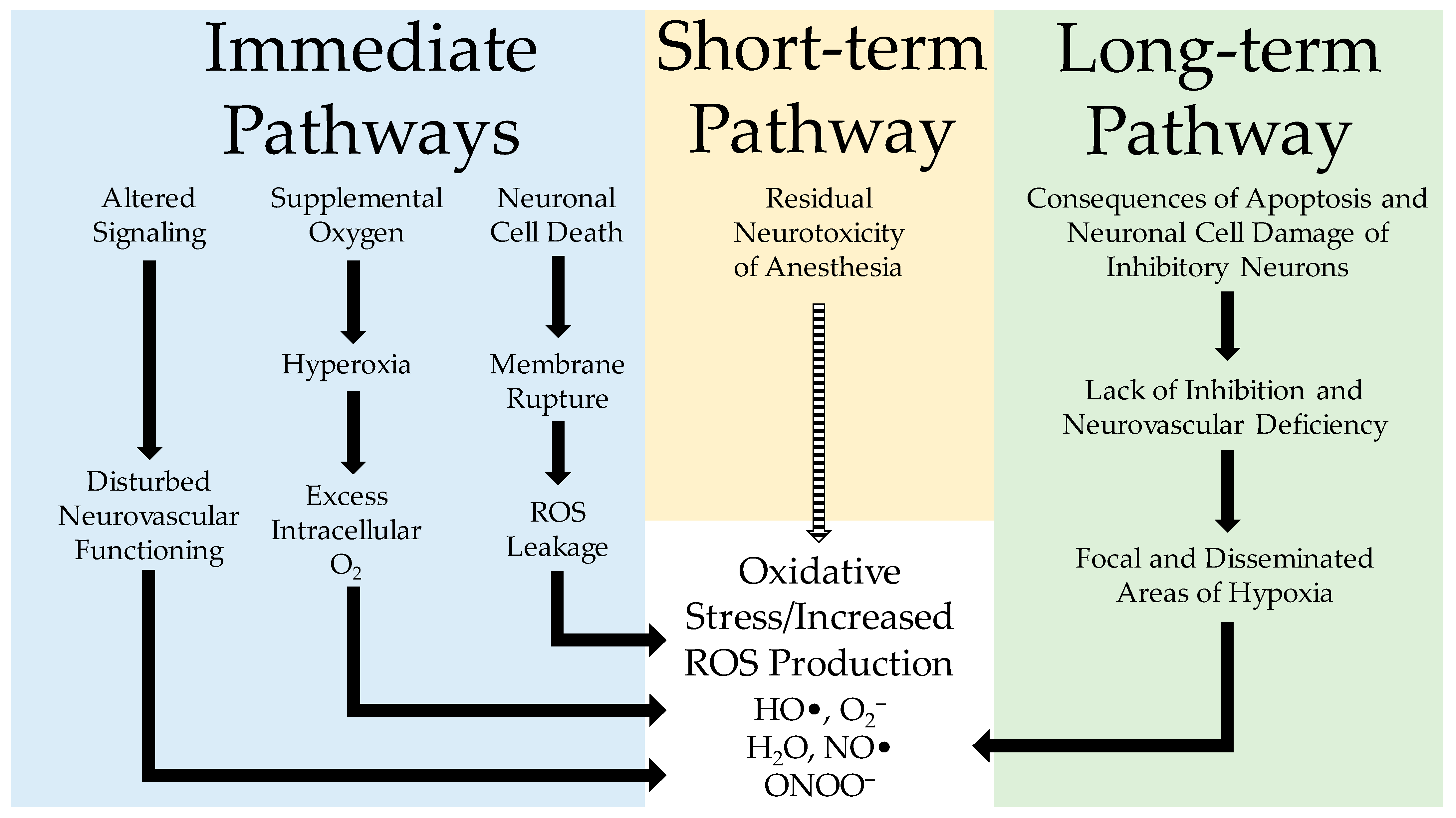 Propofol use in newborns and children: is it safe? A systematic review