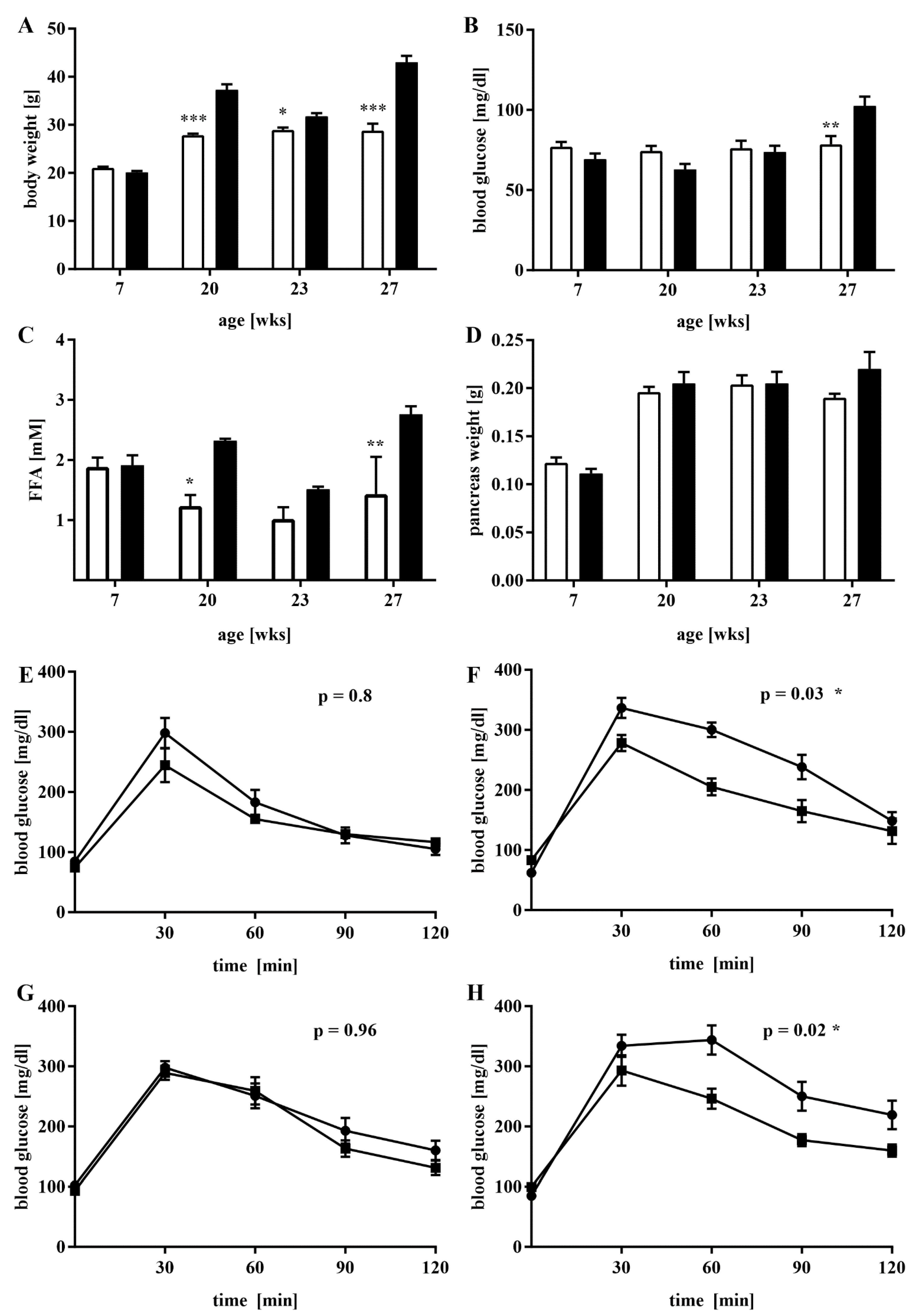 Antioxidants 11 00788 g002 Antioxidants 11 00788 g002