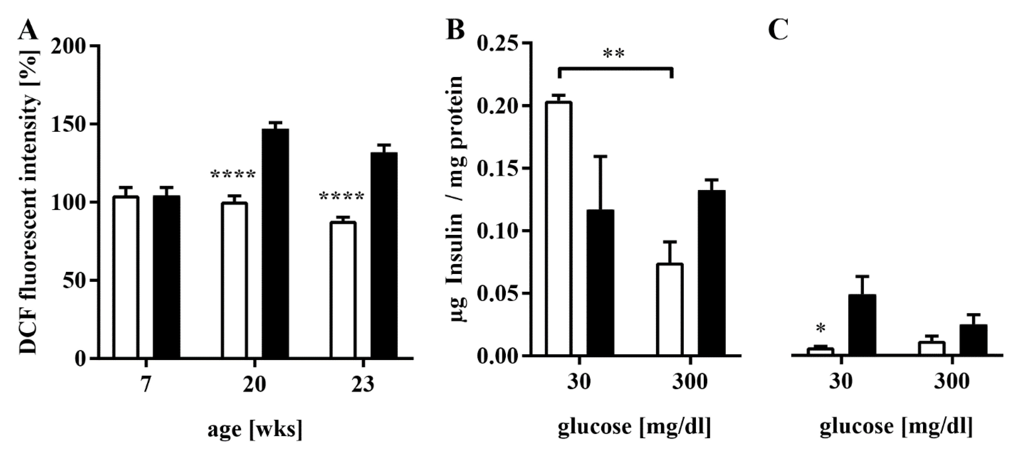 Antioxidants 11 00788 g004 Antioxidants 11 00788 g004