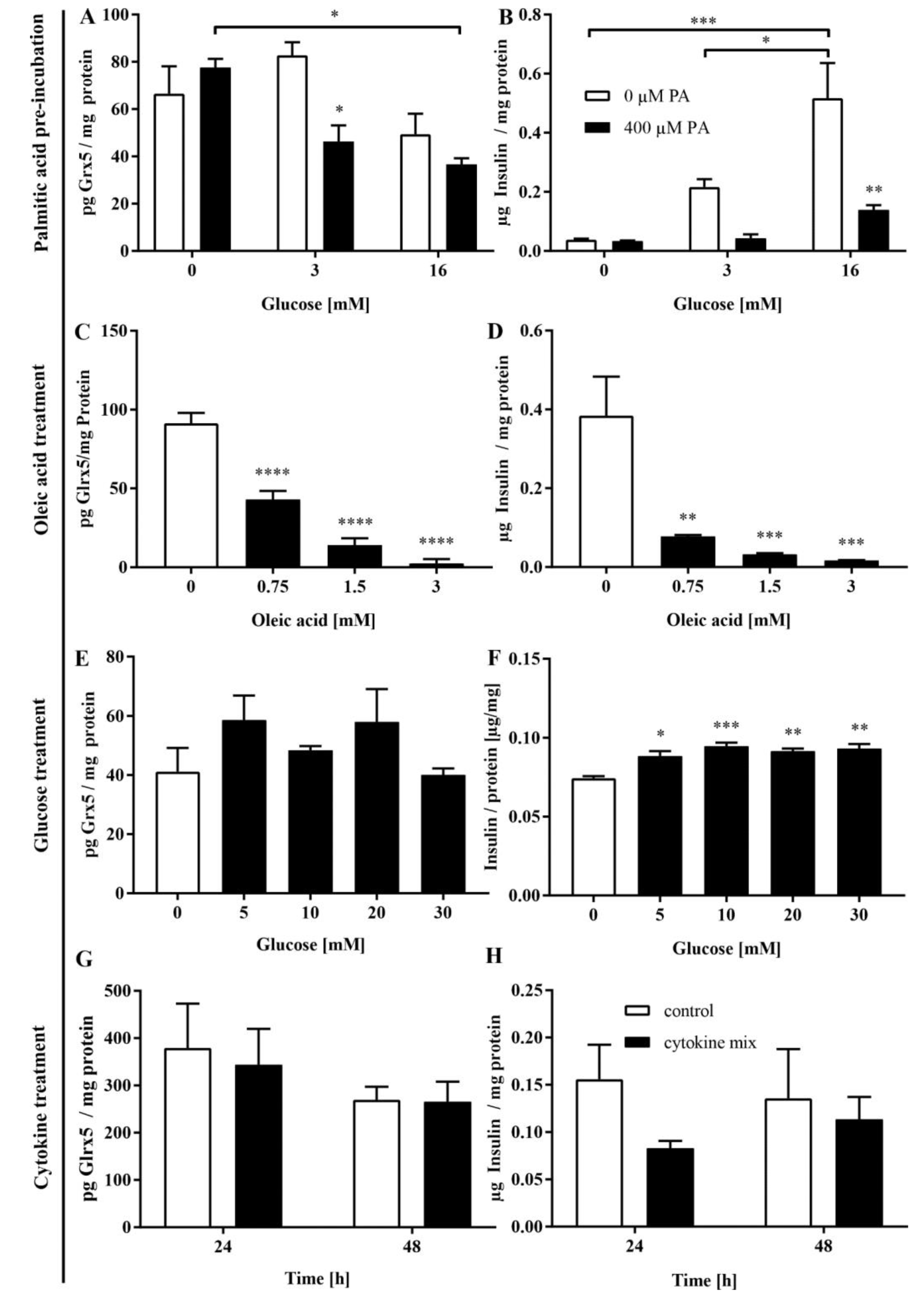 Antioxidants 11 00788 g005 Antioxidants 11 00788 g005