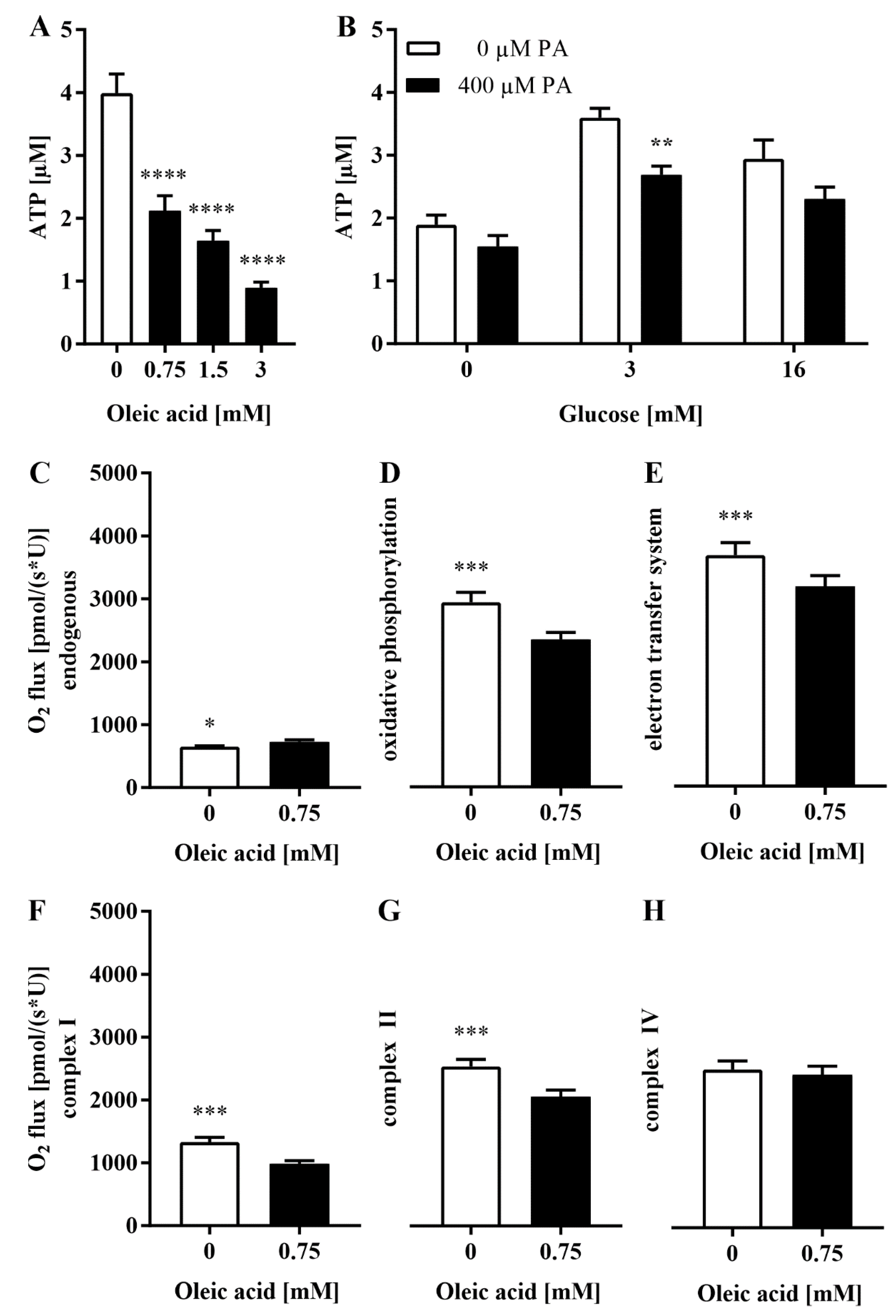 Antioxidants 11 00788 g007 Antioxidants 11 00788 g007