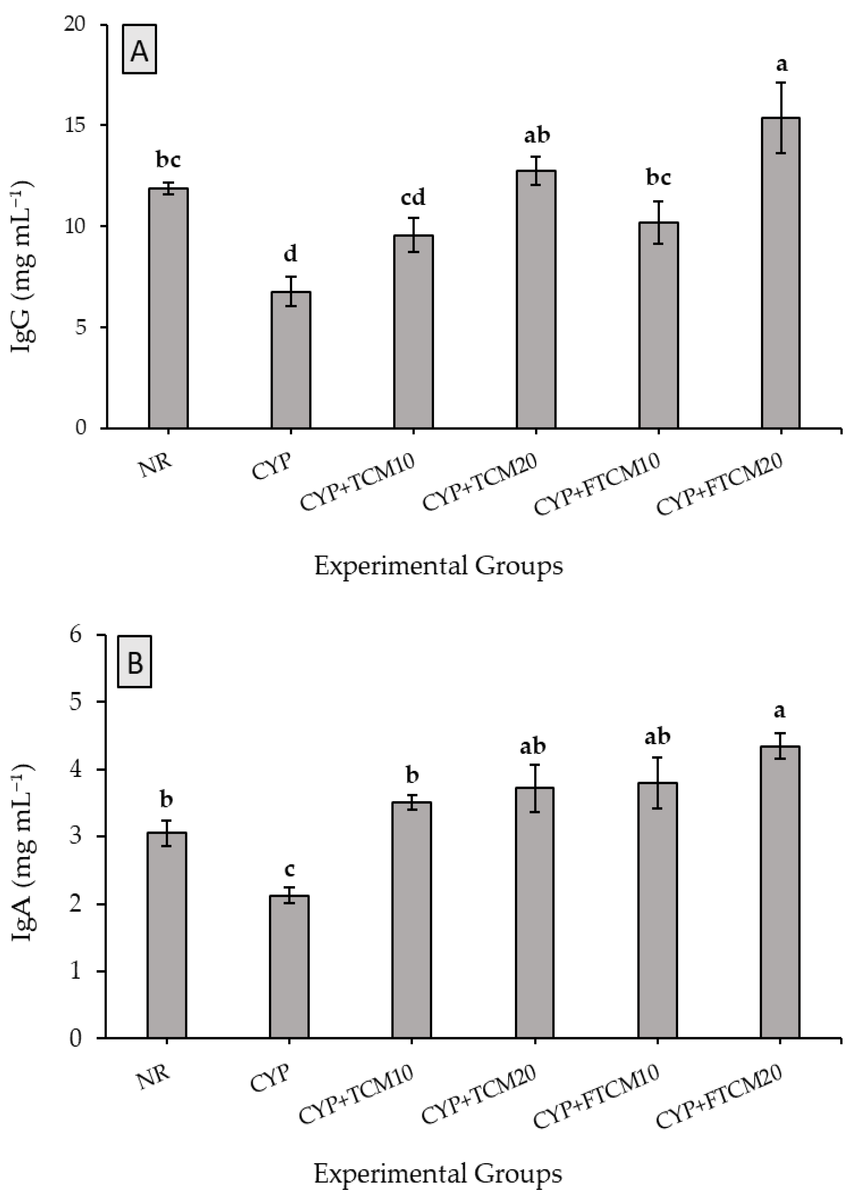 Antioxidants 11 00792 g001a 550