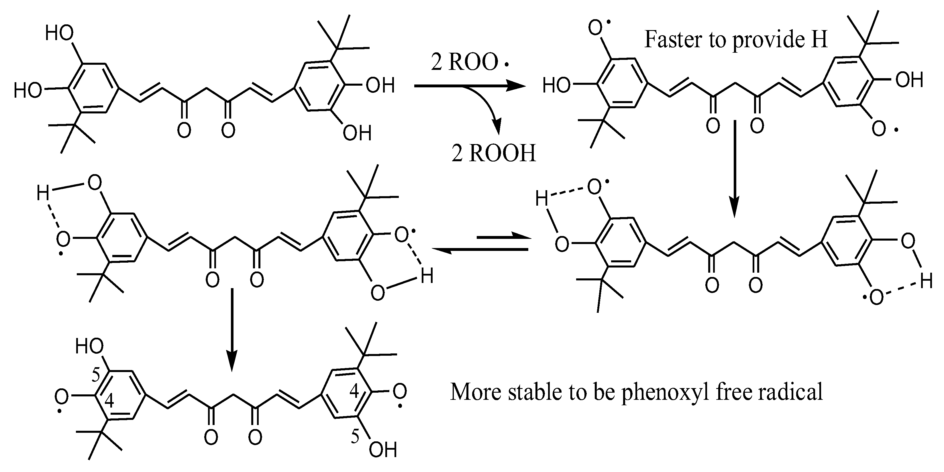Antioxidants 11 00796 sch003