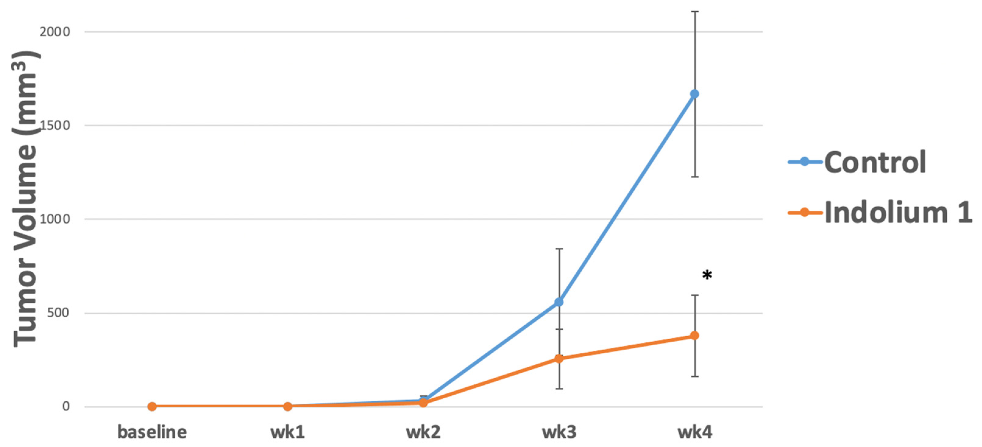 Antioxidants 11 00798 g002 550