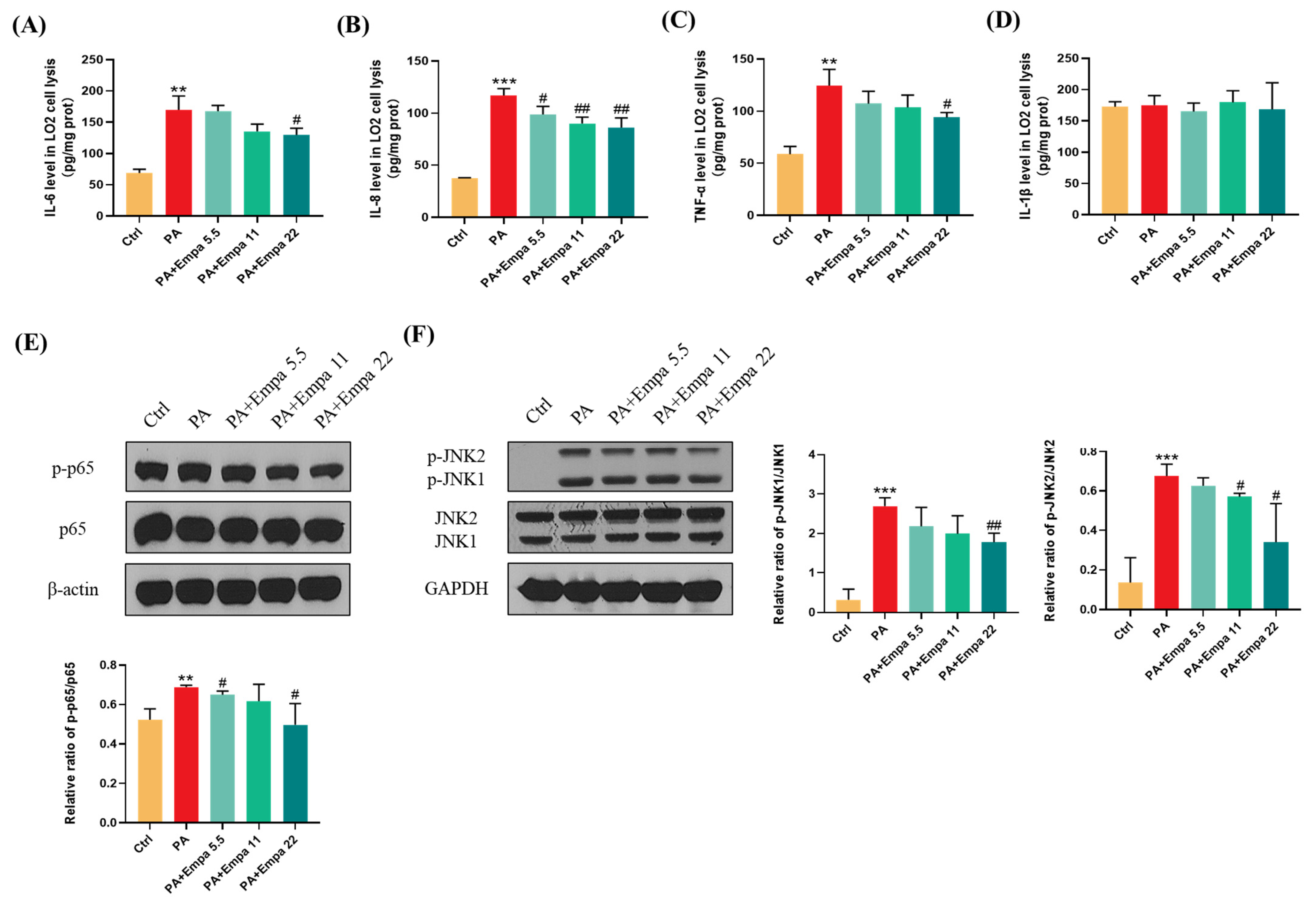 Antioxidants 11 00799 g003