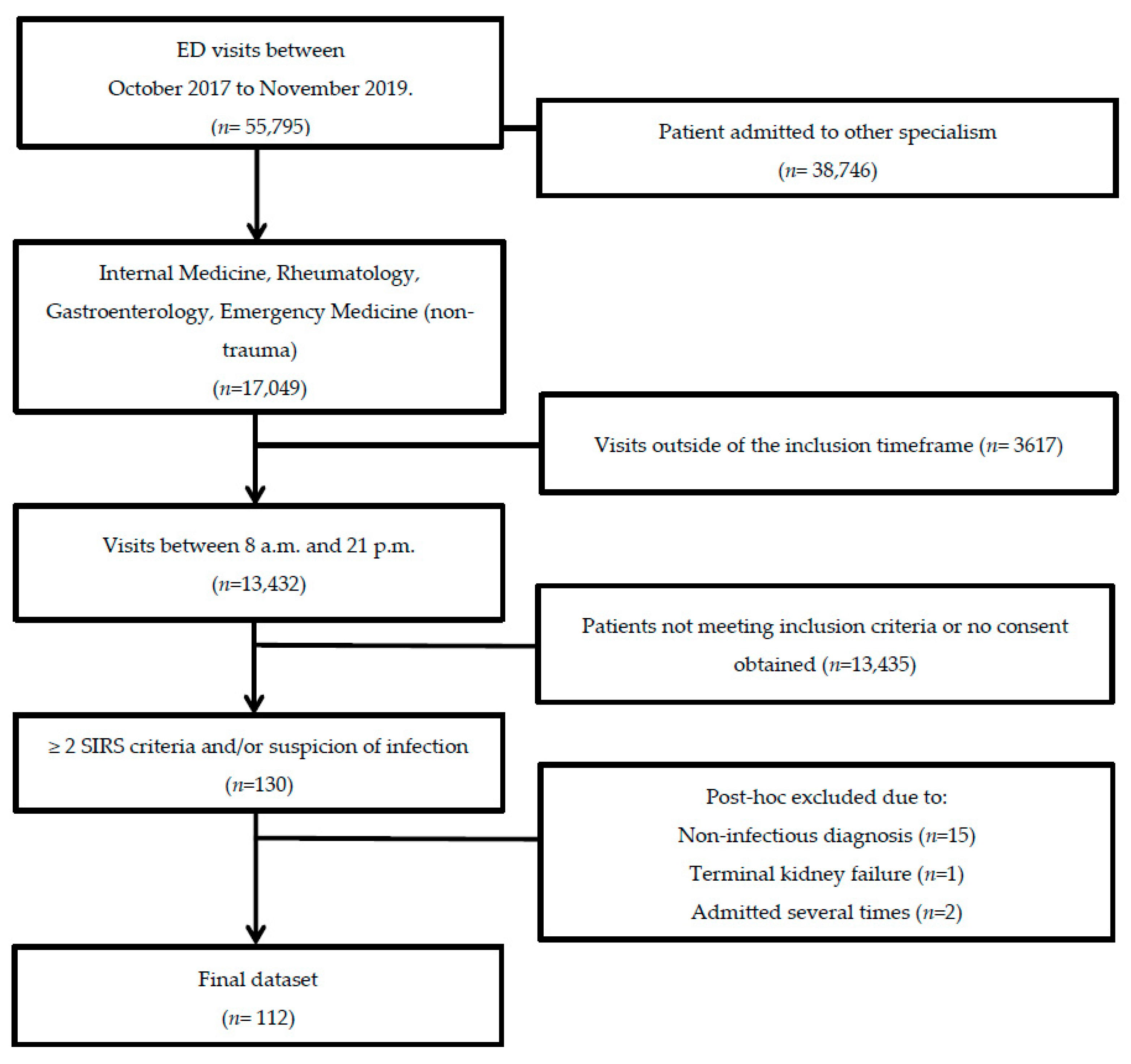 Antioxidants 11 00800 g001