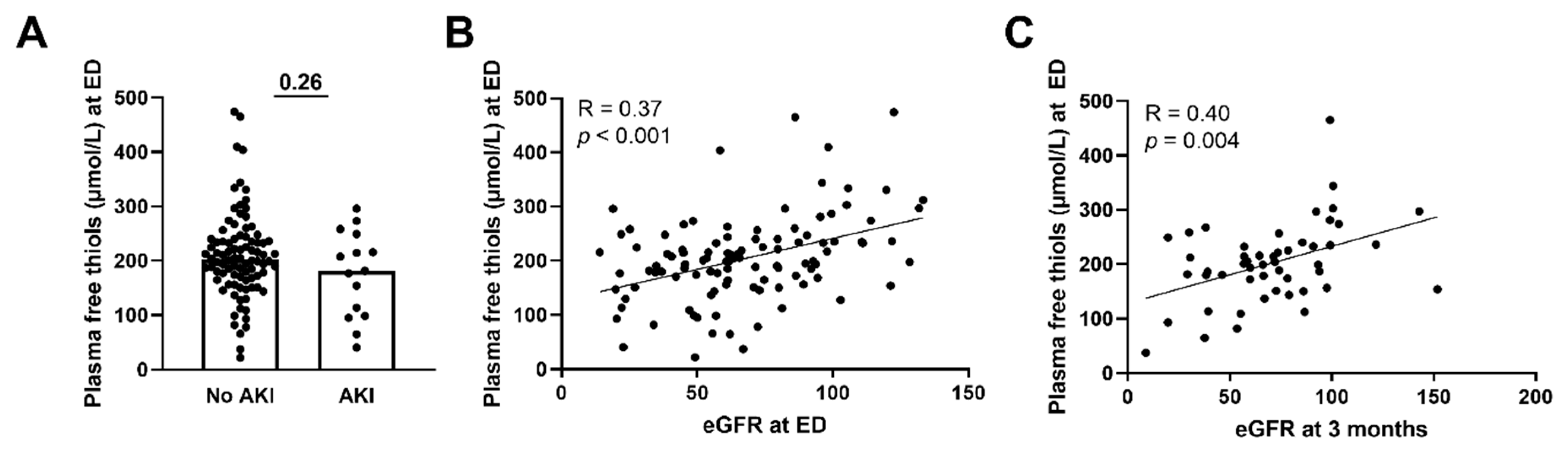 Antioxidants 11 00800 g004