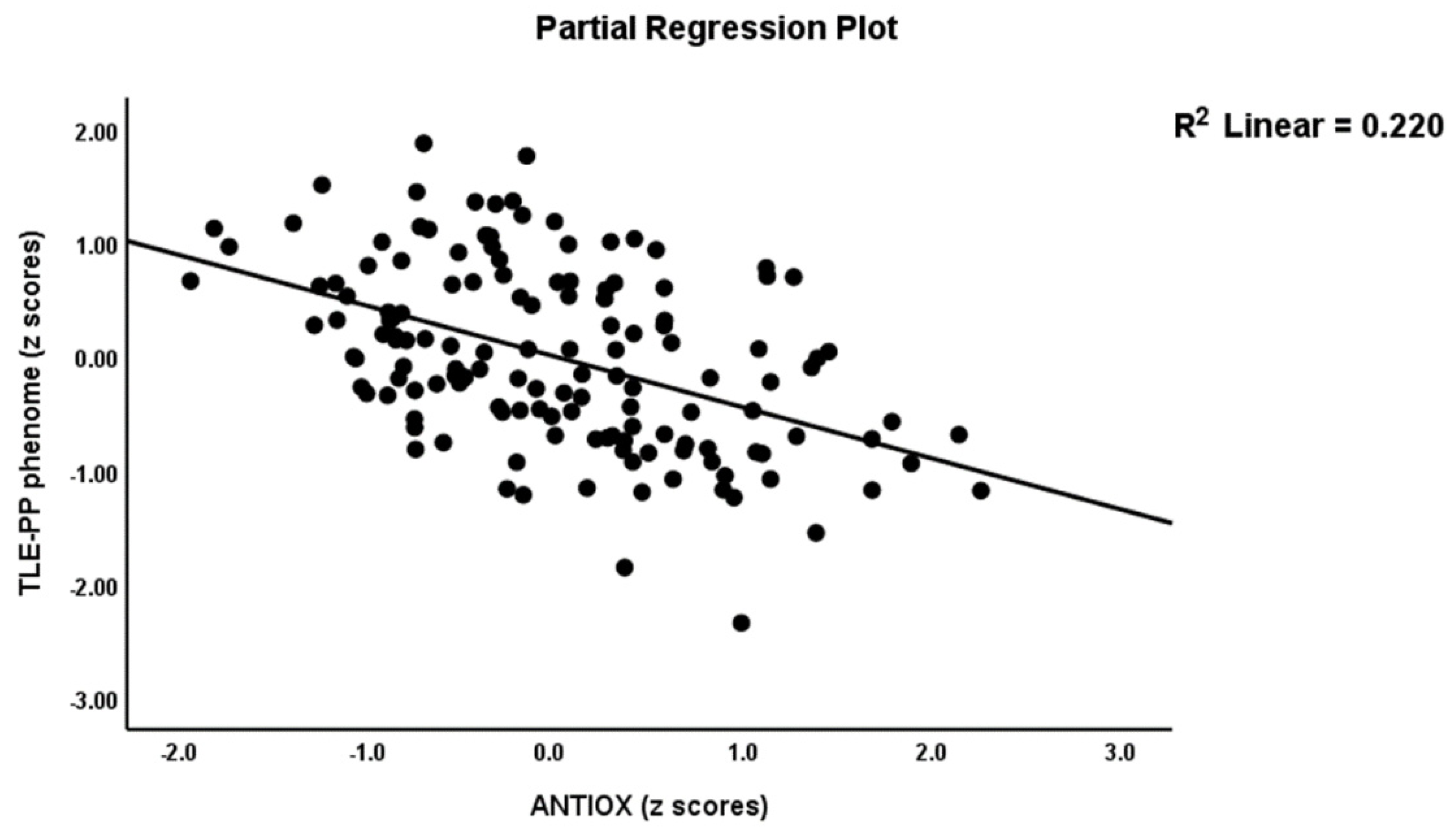 Antioxidants 11 00803 g002
