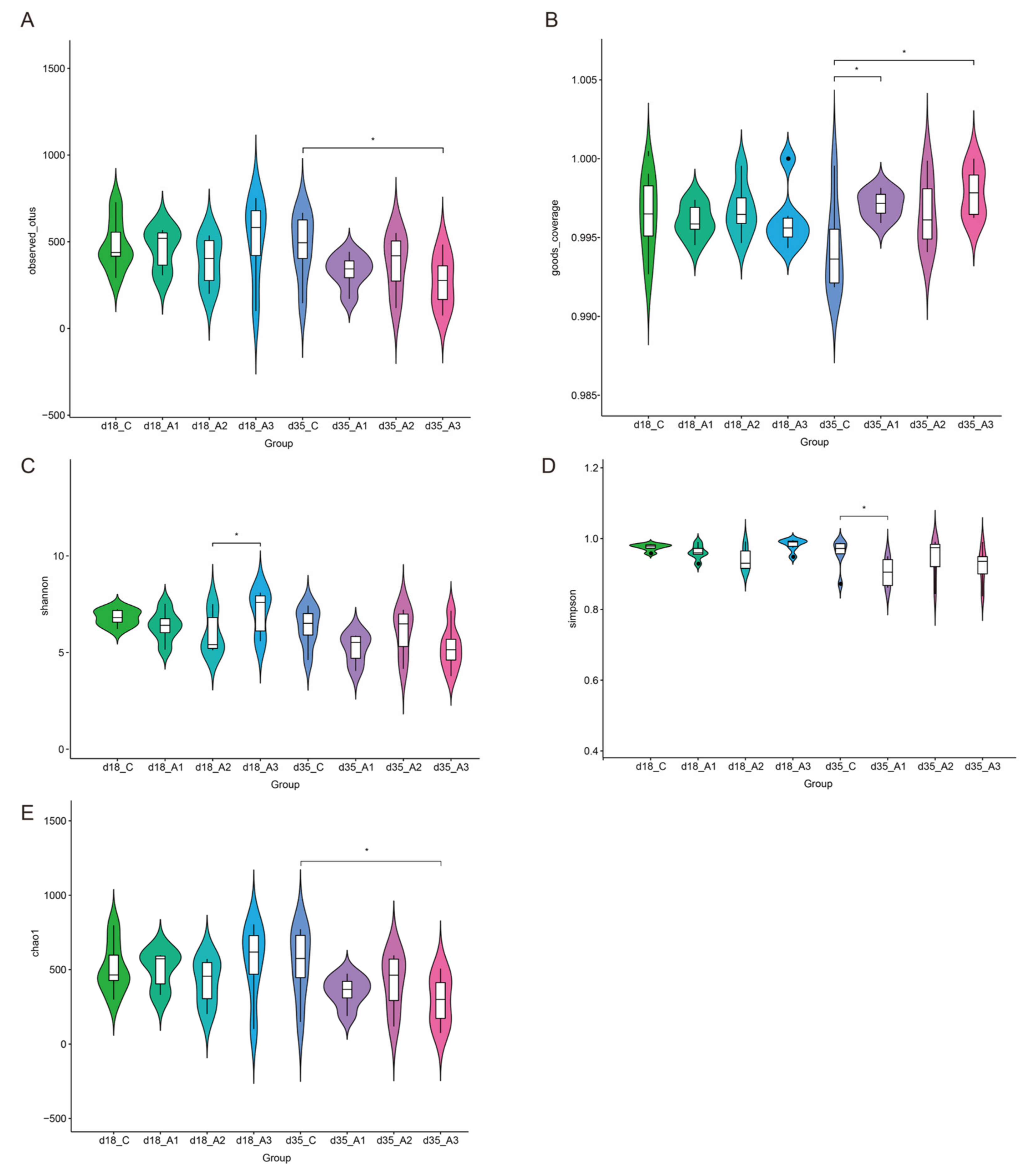 Antioxidants 11 00809 g001 550