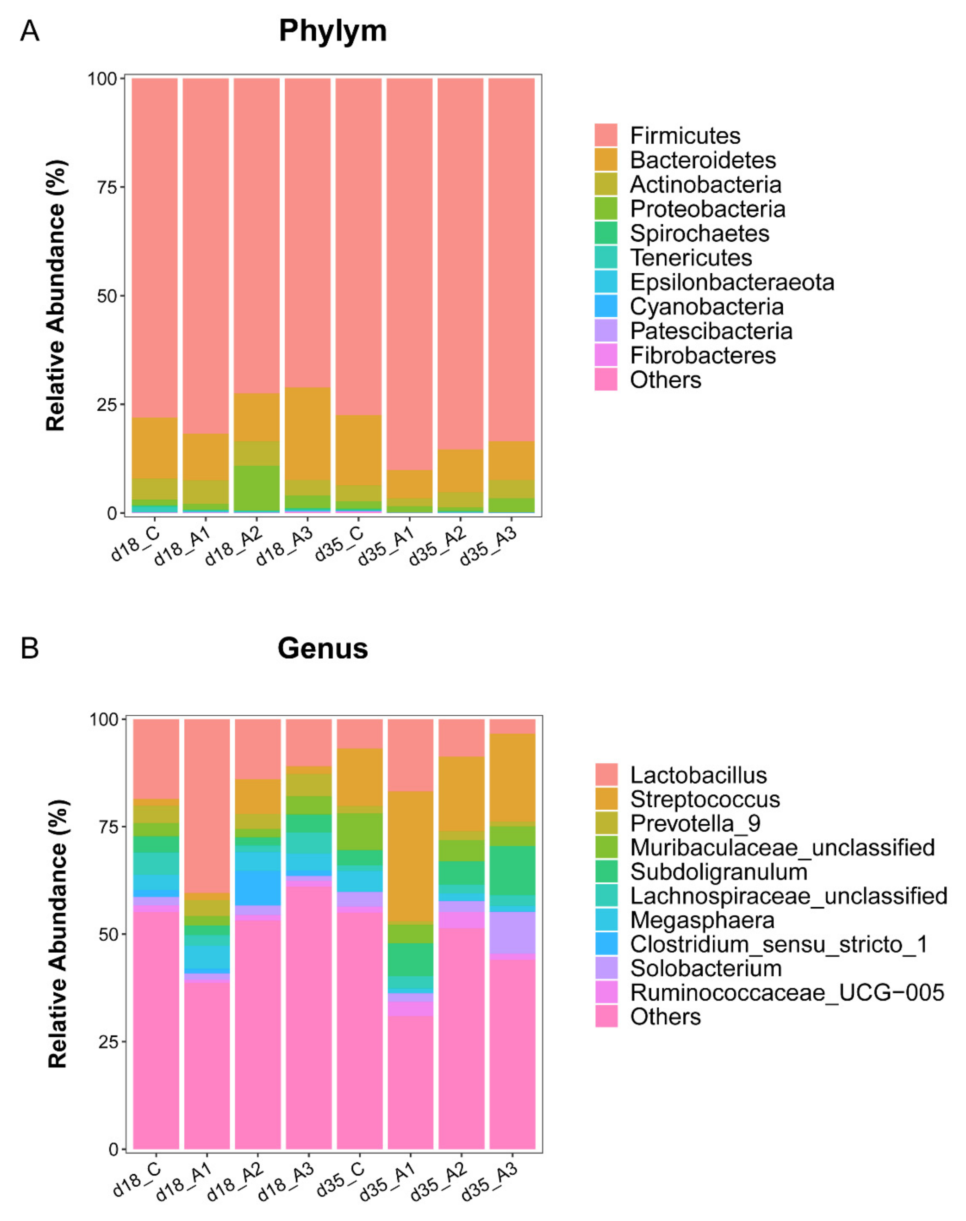 Antioxidants 11 00809 g002 550