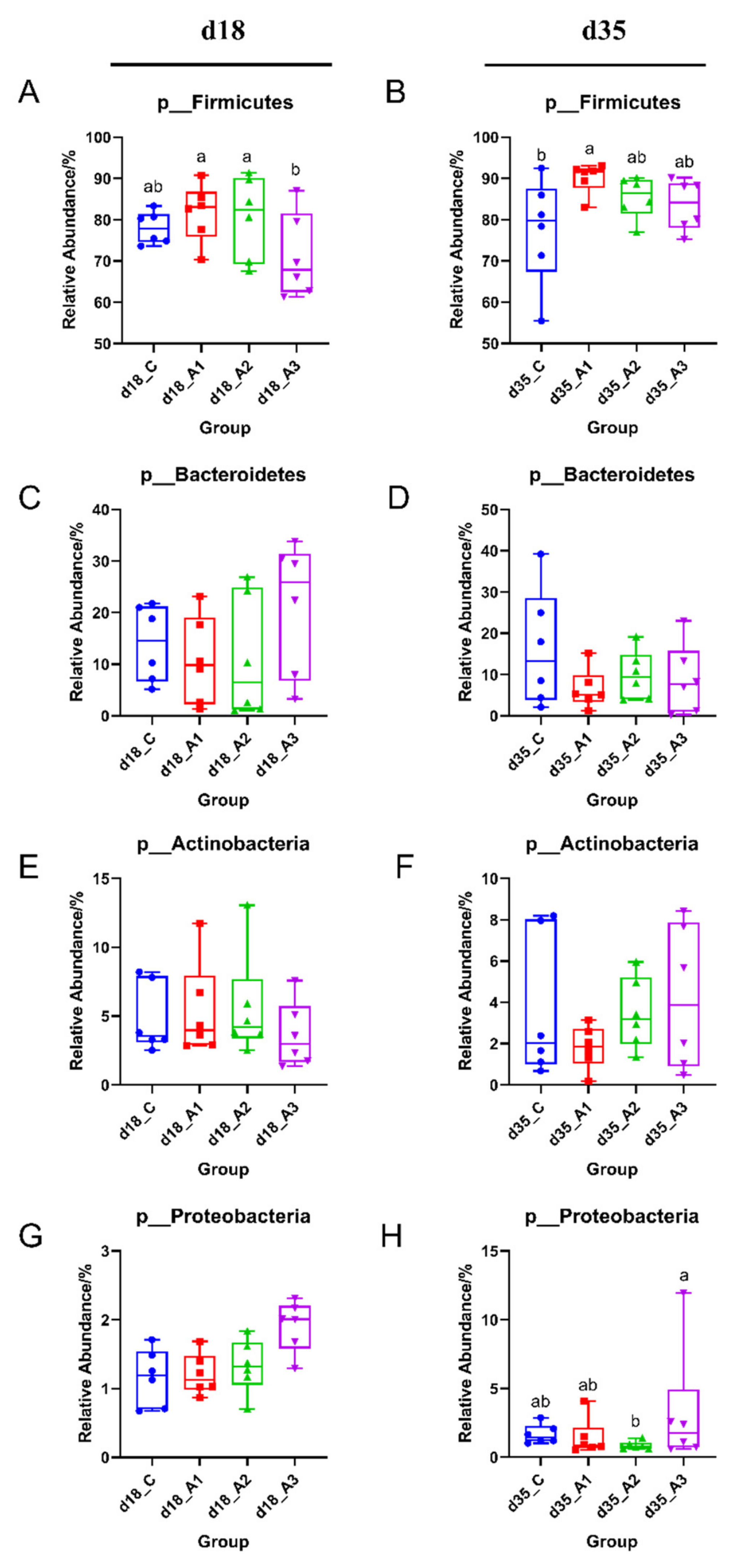 Antioxidants 11 00809 g003 550