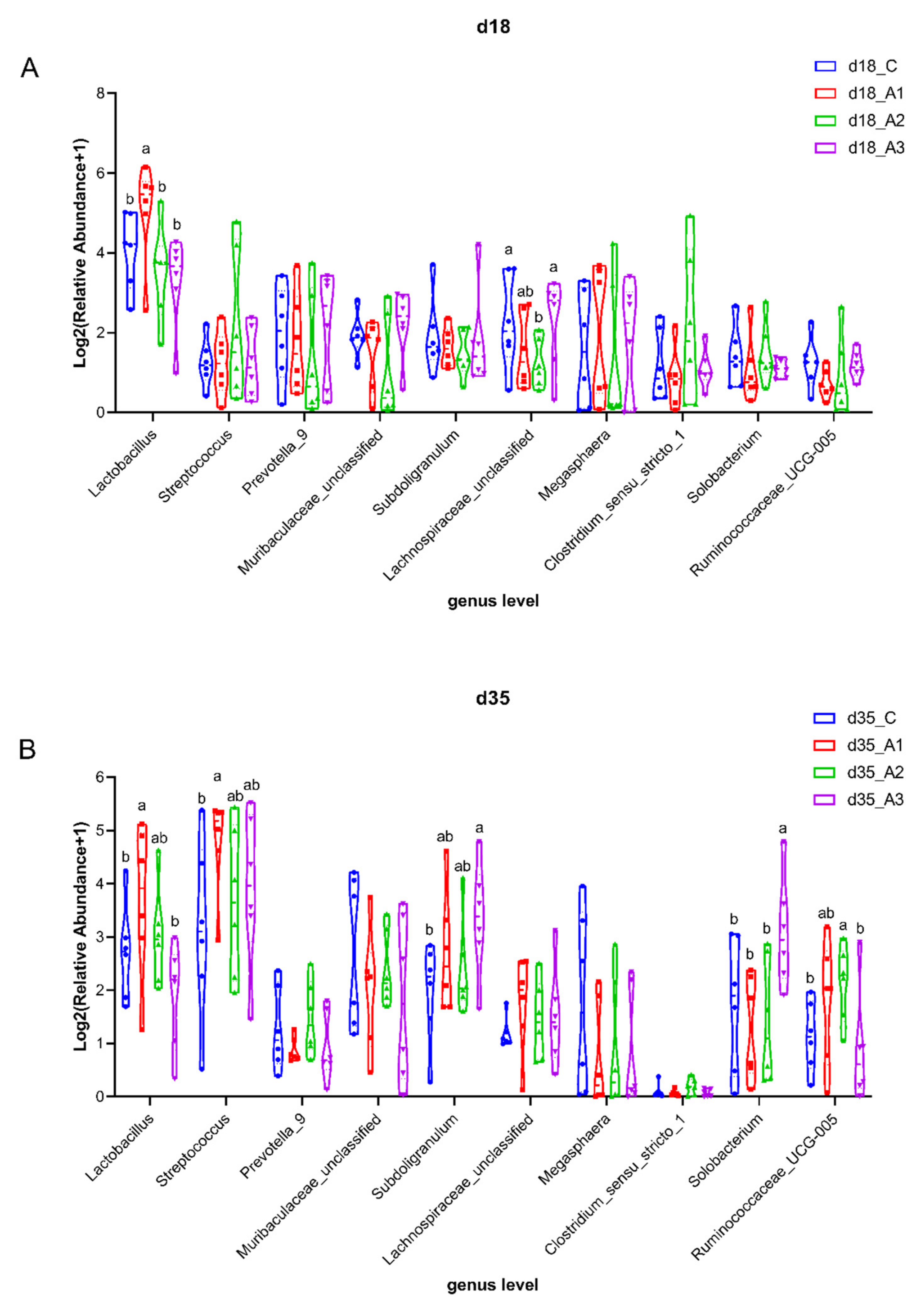 Antioxidants 11 00809 g004 550